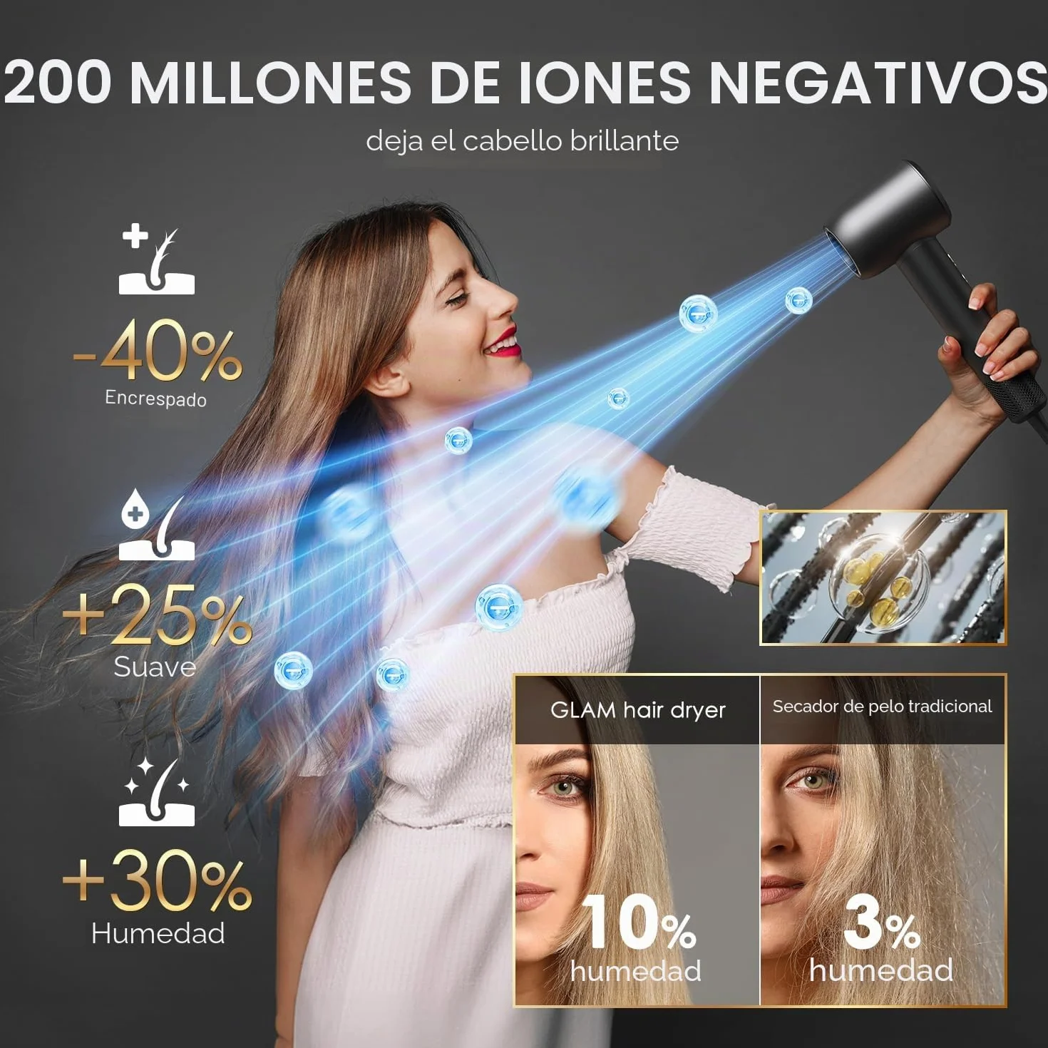 Secador de pelo de iones de 1600 W, GLAM Secador de pelo de secado rápido con concentrador, secador de pelo de salón, 4 calor y 2 velocidades, 200 millones de iones para el hogar, viajes y peluquería