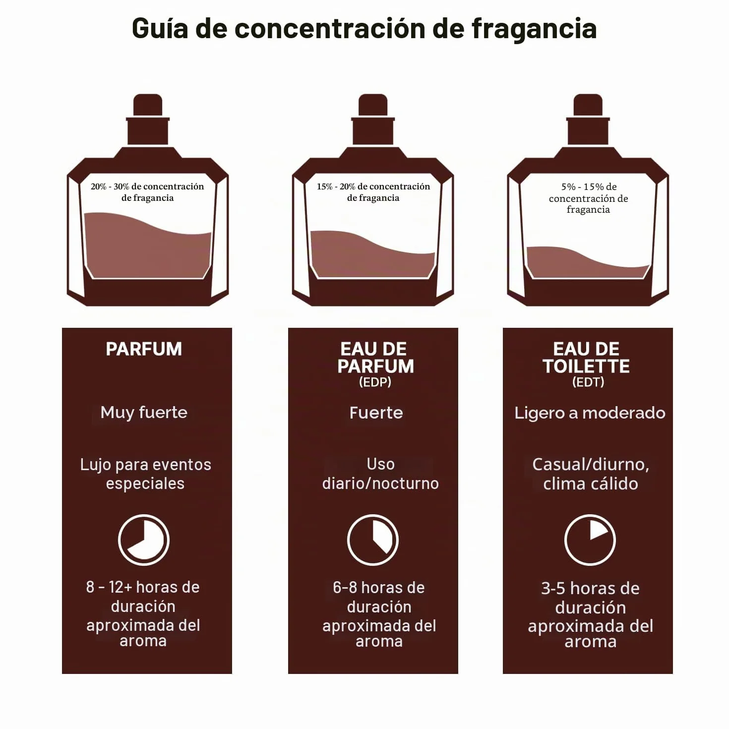 Lattafa Qaed Al Fursan Eau De Parfum 90 ml