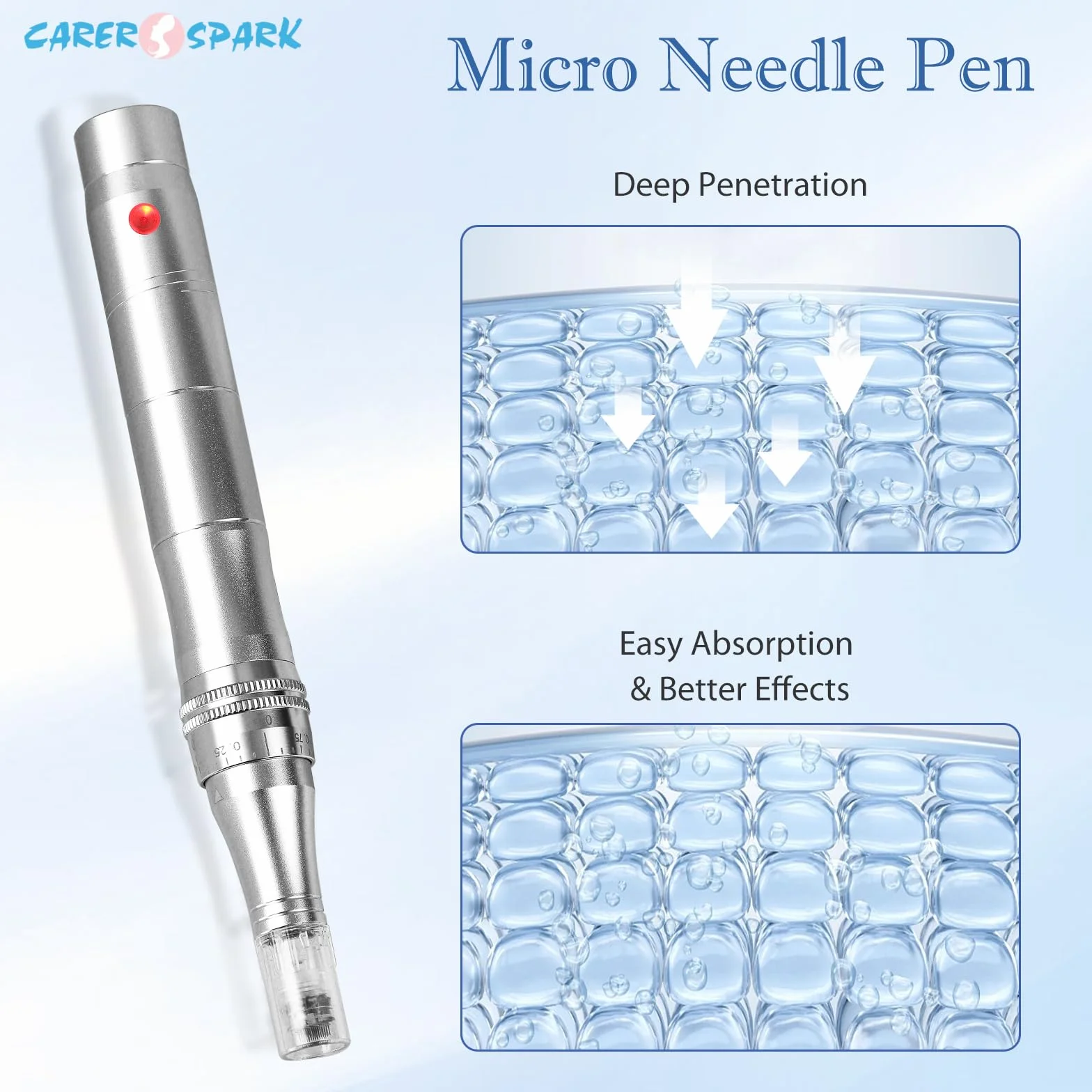 CARER SPARK Dermapen Eléctrico, Dermapen Profesional 0.25 mm-2.0 mm con 5 Niveles de Velocidad para Cuidado de la Piel Antiarrugas y Antienvejecimiento (Incluye 12 cartuchos de agujas)