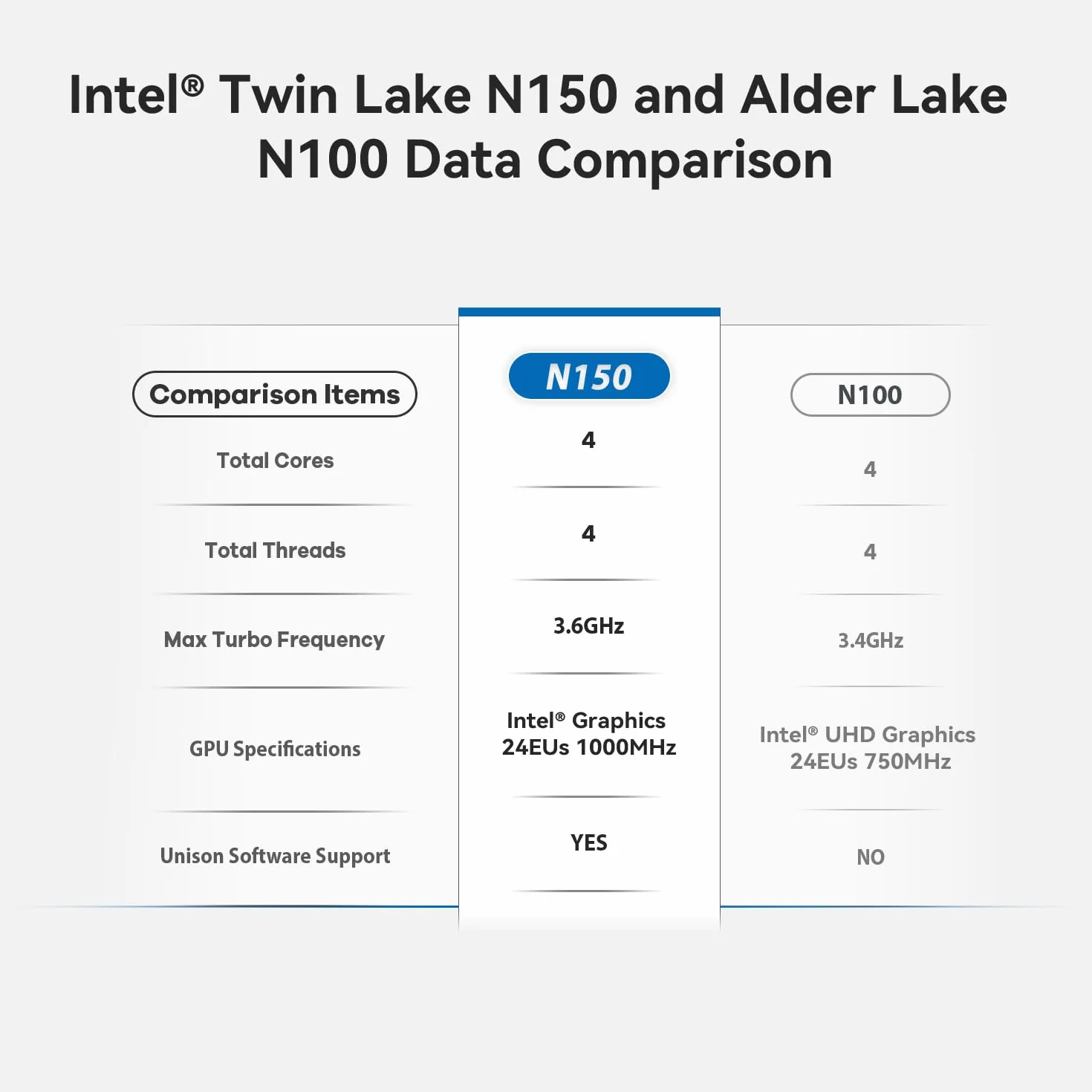 Beelink MINI-S13 Mini PC Intel Twin Lake N150 13th Gen 3.6GHz 12GB RAM 512GB SSD 2.5G LAN