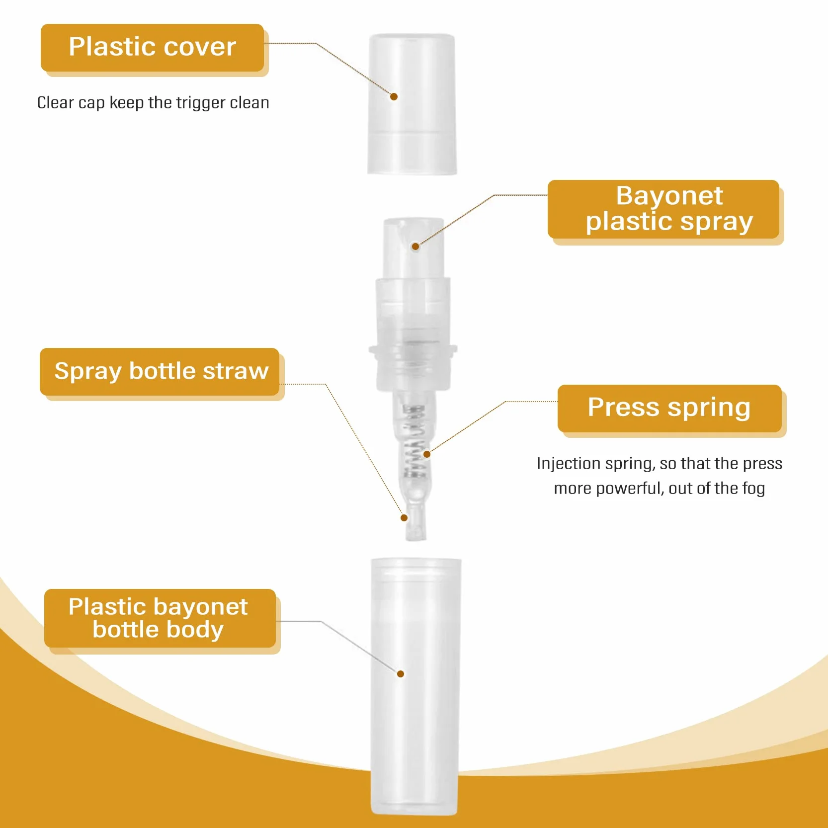 200 unidades 2 ml Botella de Spray de Plástico Transparente Pequeño Embalaje Cosmético de Perfume Pulverizador