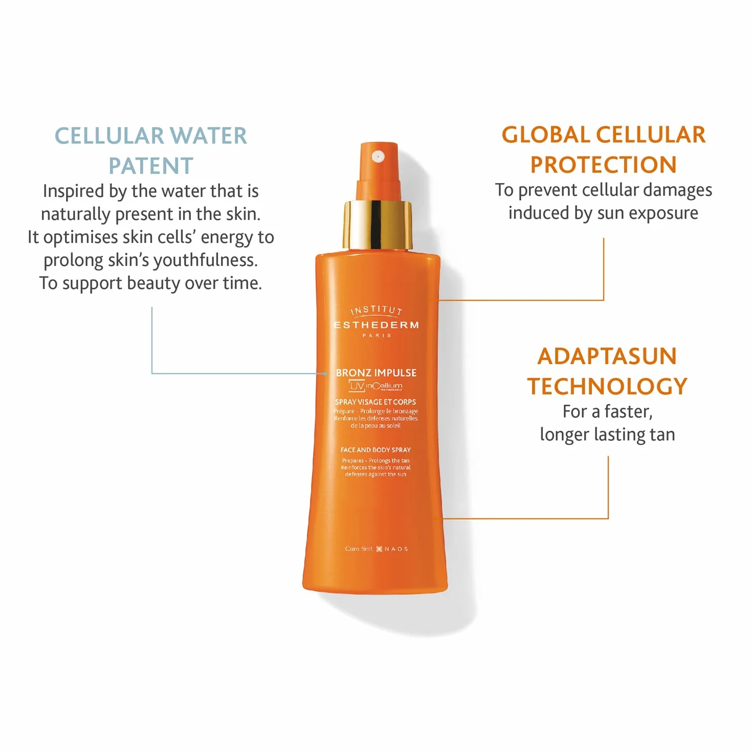 INSTITUT ESTHEDERM Bronz Impulse - Bruma Facial y Corporal - Ayuda a Lograr un Bronceado más Rápido, Intenso y Duradero - Ayuda a Prevenir el Fotoenvejecimiento - Spray 150 ml