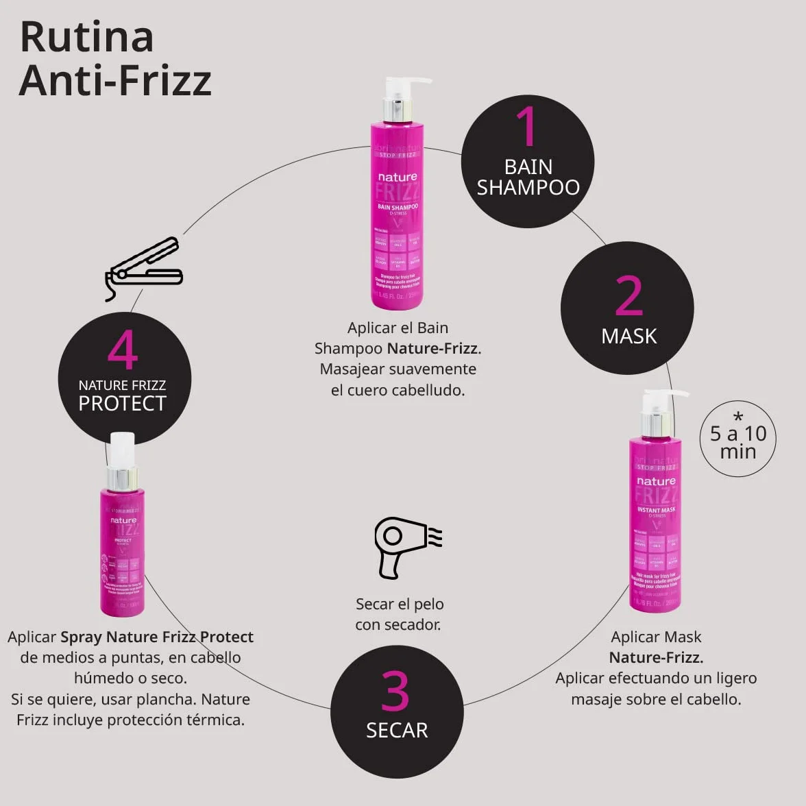Abril Et Nature Spray Protector Térmico Nature Frizz 100 ml