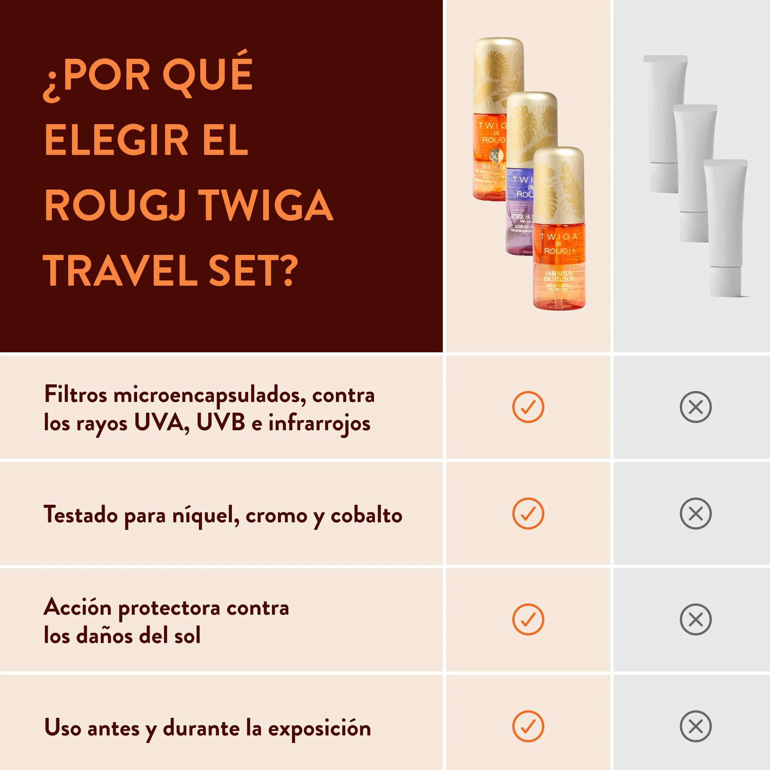 Rougj Twiga Travel Kit Solar - Spray Capilar SPF 30, Loción Solar, After Sun - Hidratación y Protección UV 3x50ml