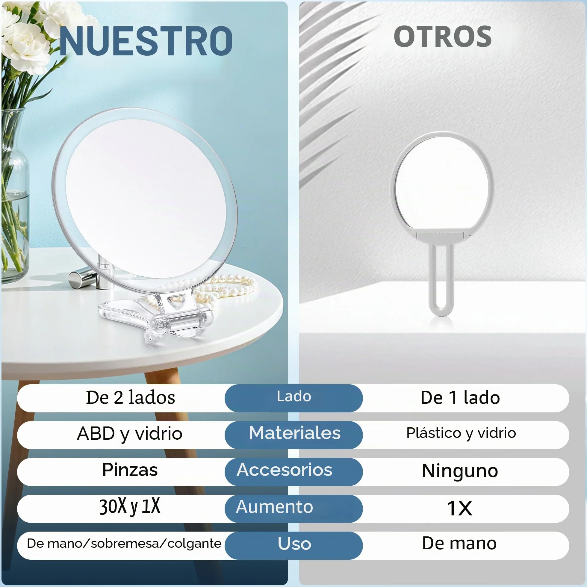 MIYADIVA Espejo de Maquillaje 30 Aumentos Doble Cara 1X/30X Espejo de Mano con Mango