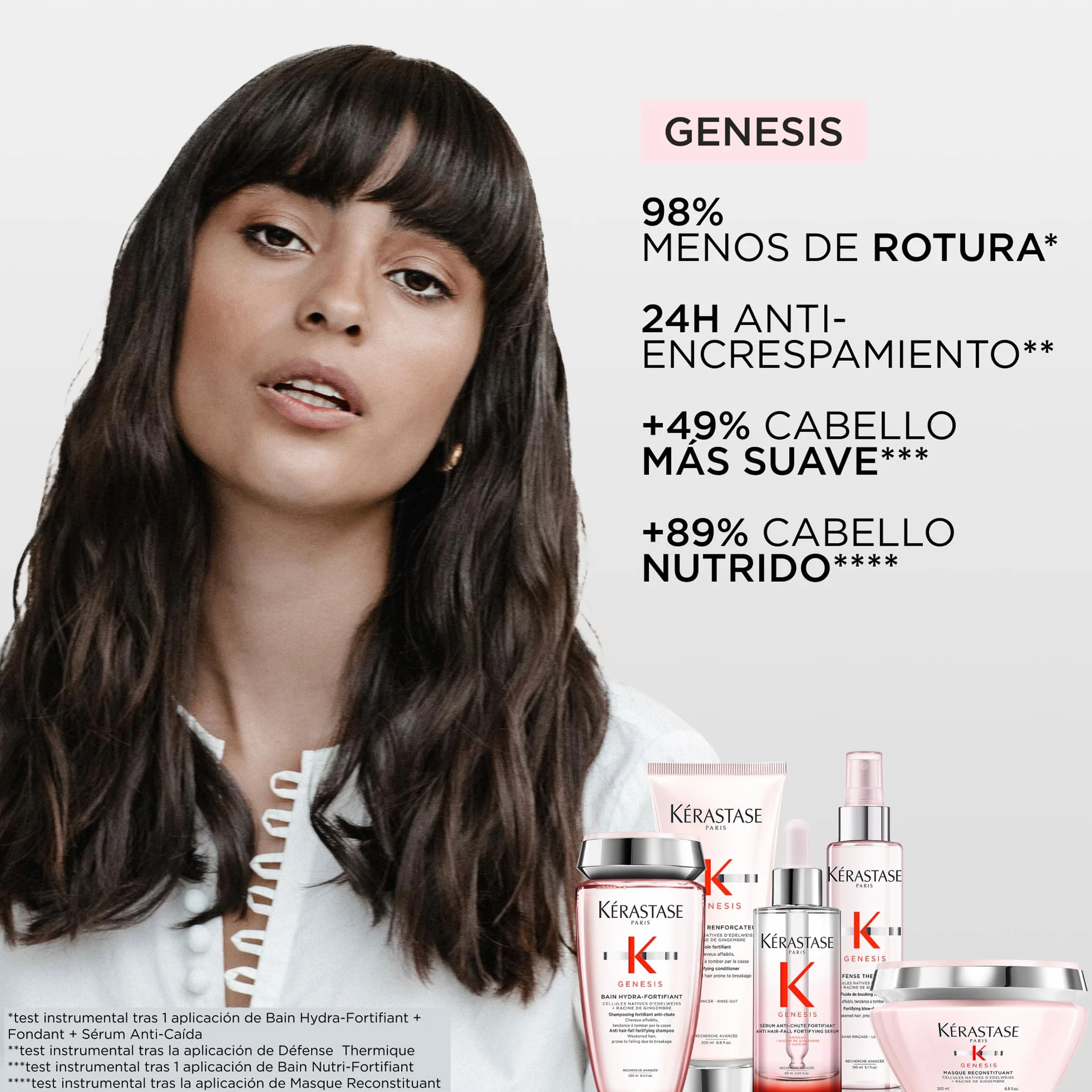 Kérastase Genesis Kit Anticaída Champú Bain Hydra Fortifiant 80ml Acondicionador Fondant Renforçateur 75ml Protector Térmico Défense Thermique 45ml