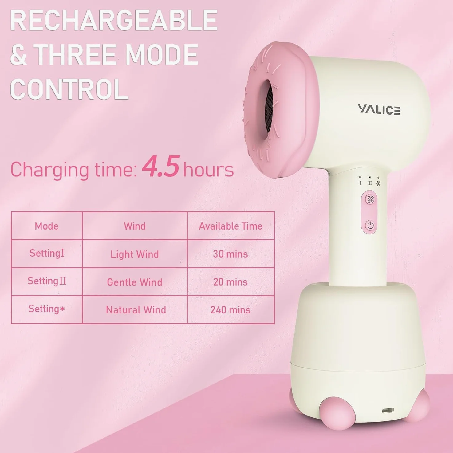 Secador de pelo inalámbrico para bebé, mini secador de pelo para niños, recargable, bajo ruido, calor suave para la piel de los glúteos del bebé con 3 ajustes de velocidad, 0-3 años de uso (rosa)