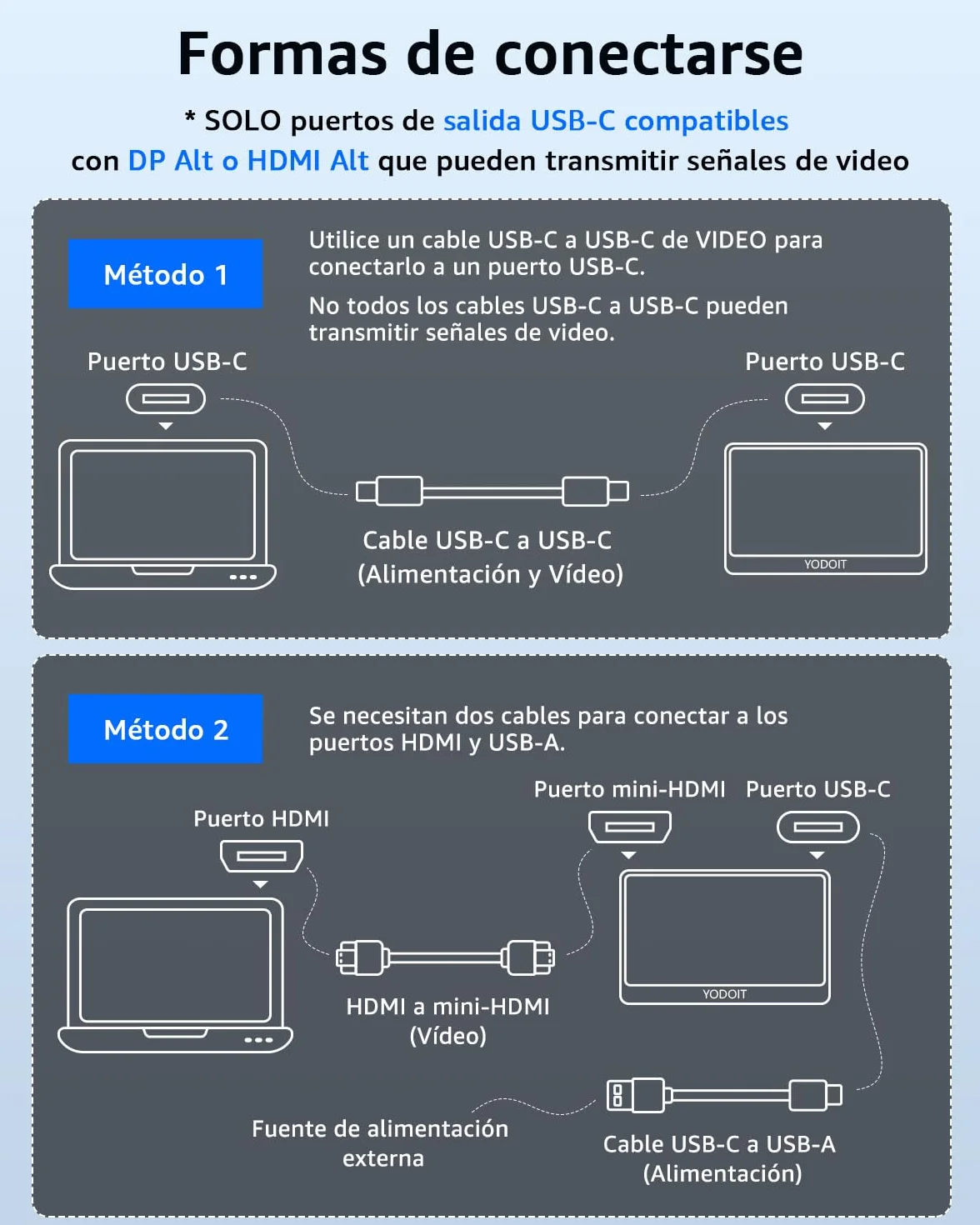 Monitor Portátil 15,6 Pulgadas IPS 1080P FHD USB Type-C HDR HDMI USB C para MacBook PC Xbox PS4/5 Nintendo Switch