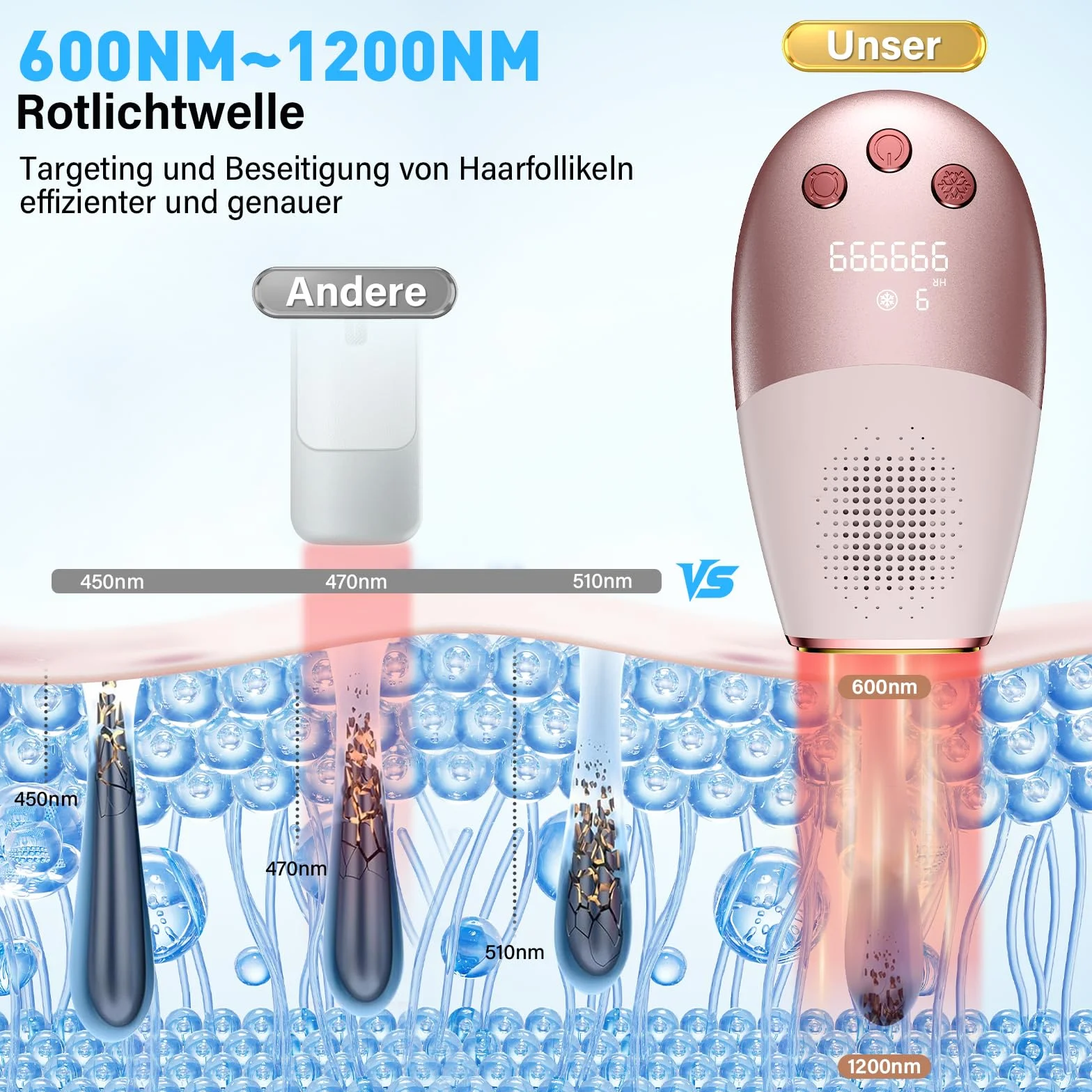ASONINE Depiladora Laser IPL con Refrigeración, 600NM-1200NM Luz Pulsada, 9 Niveles de Energía, Indolora para Todo el Cuerpo