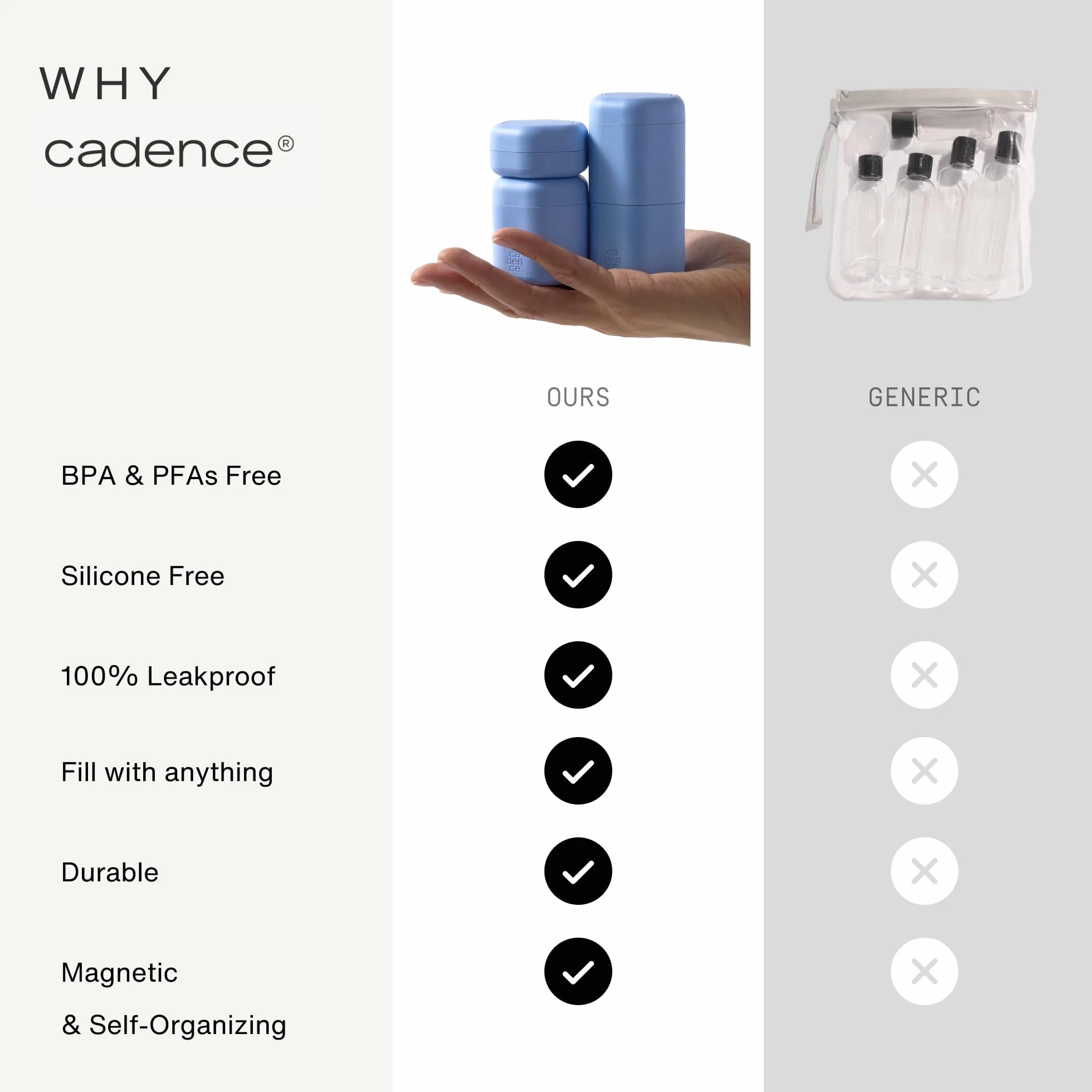 Cadence Juego básico de contenedores de viaje para el cuidado de la piel, recipientes magnéticos con tapas, artículos esenciales de viaje para mujeres/hombres, 3 cápsulas pequeñas (0.5 onzas