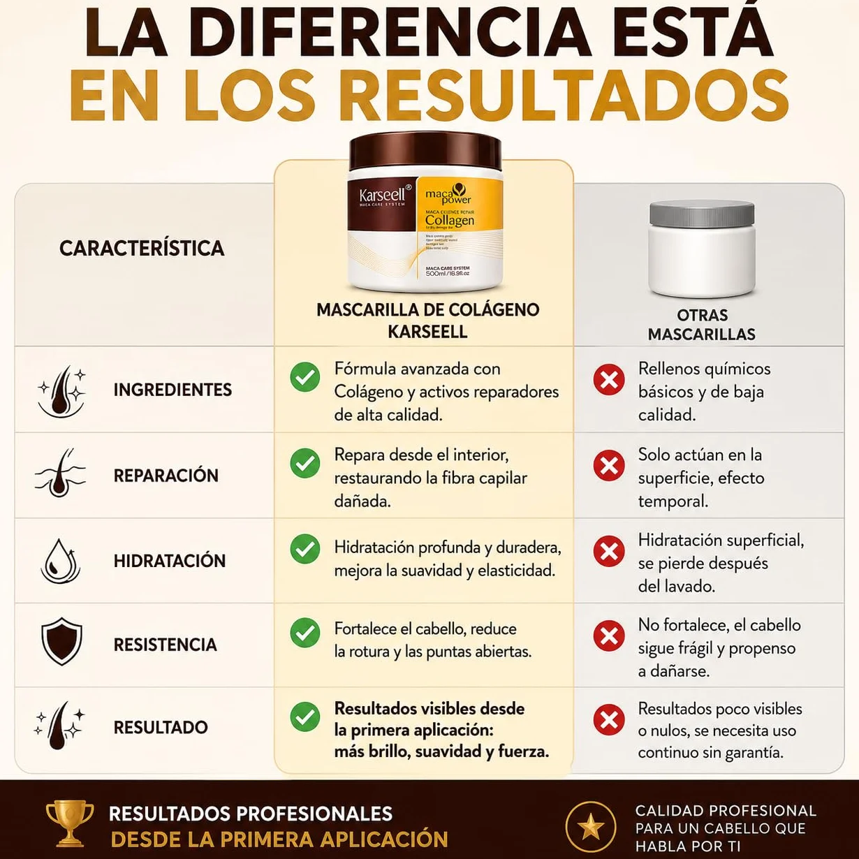 Karseell MACA CARE SYSTEM Mascarilla Capilar Profesional Colágeno Aceite Argán Coco Aguacate Keratina Karité Reparadora 500ml