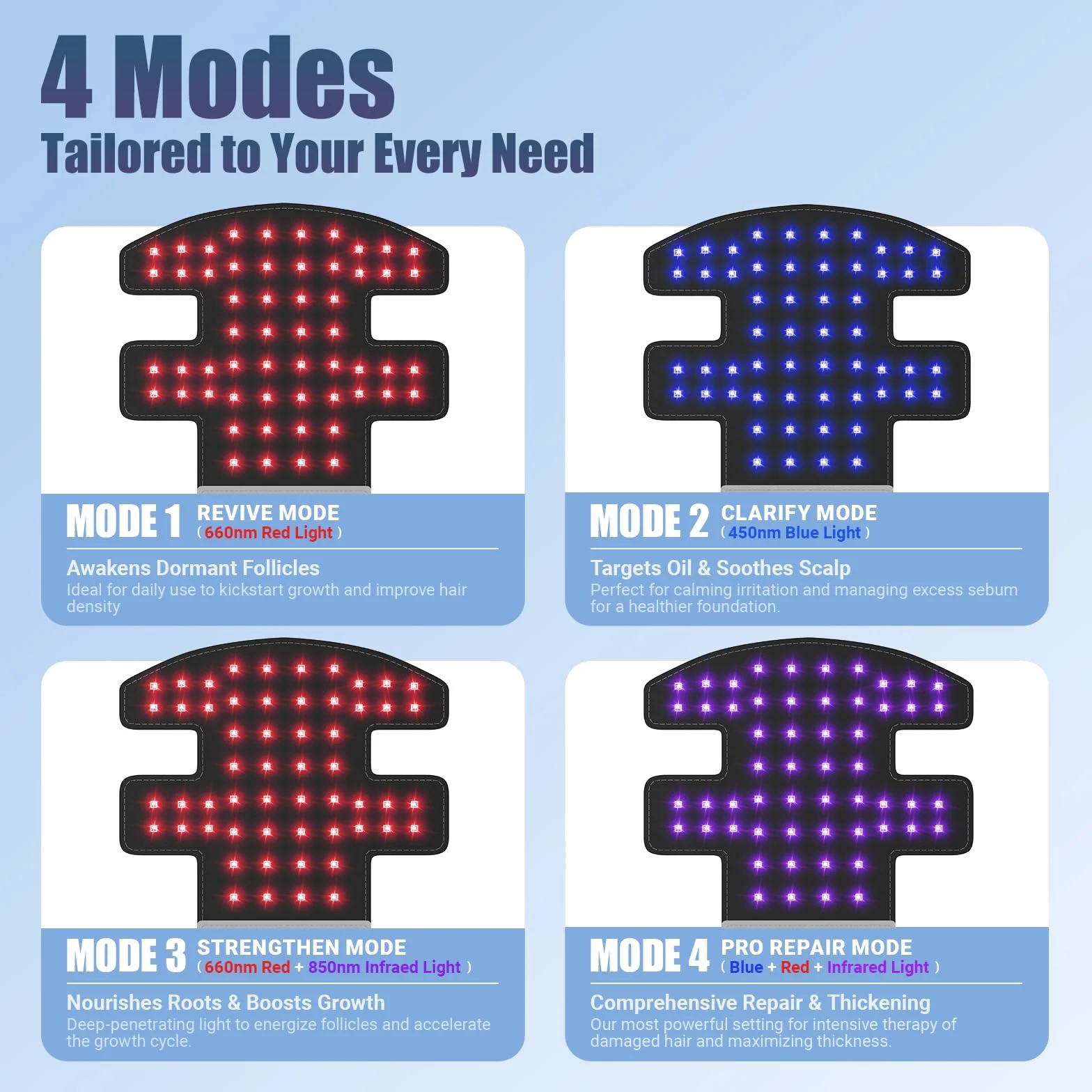 iKeener Gorro de Luz Roja para Crecimiento del Pelo, Casco Recargable 3 Longitudes de Onda con Panel Desmontable