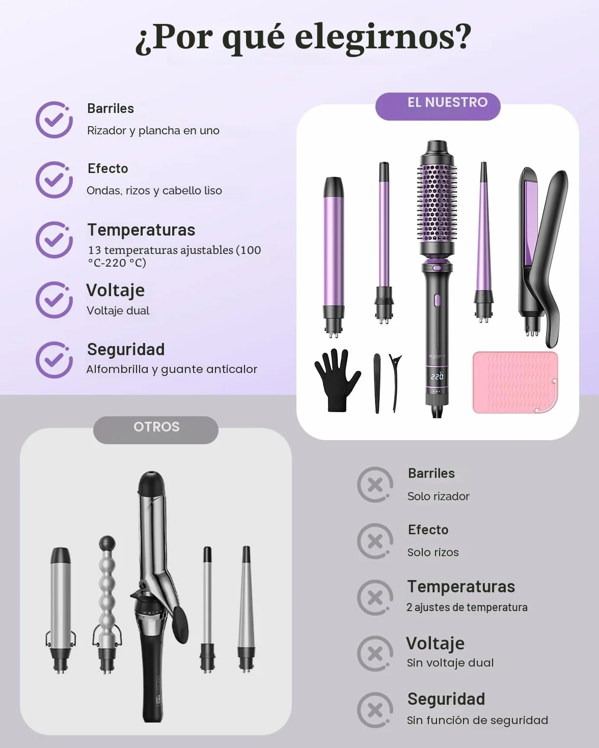 Curling Iron 5 en 1 BESTOPE PRO - Con Plancha de Pelo, Cepillo TéRmico, Rizador Pelo Ondas (9 Mm-25 Mm), Temperatura Ajustable - Para Viajes Y Regalos Hair Curler Kit