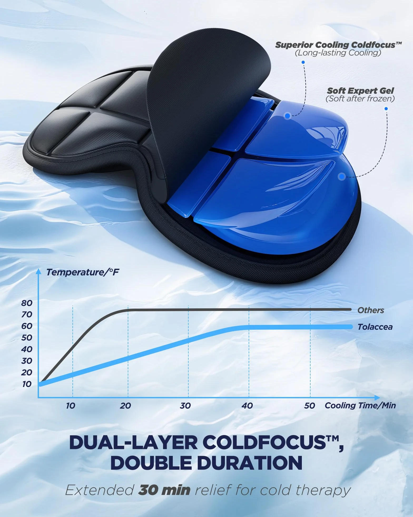 Tolaccea Antifaz 3D para Ojos con Gel Frío – Mascarilla de Sueño con Terapia de Calor y Frío contra Hinchazón, Ojeras, Migrañas, Ojos Secos