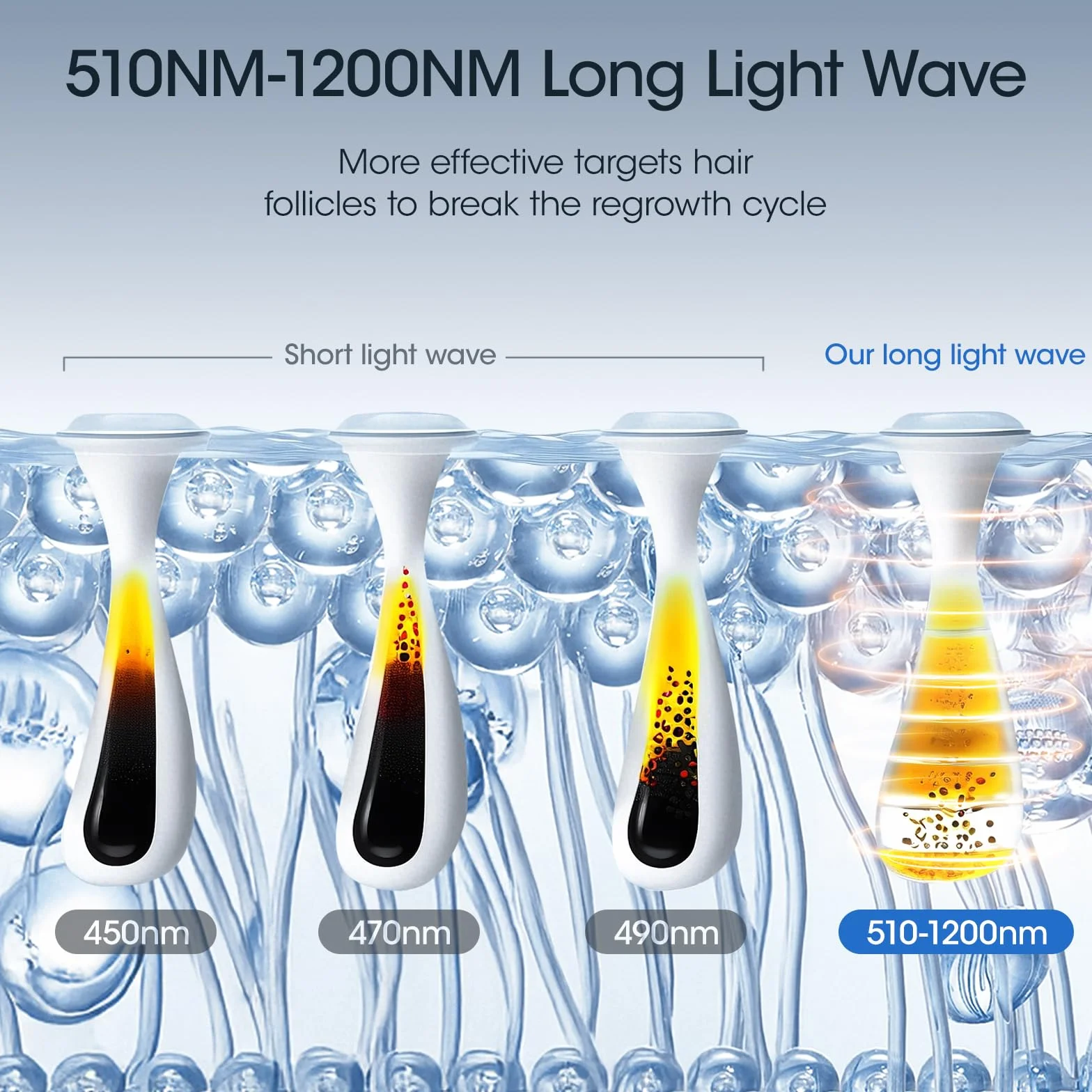 Depiladora de Luz Pulsada IPL 3 Cabezales 0,5s Flash 20J 5 Niveles Autoflash Refrigeración