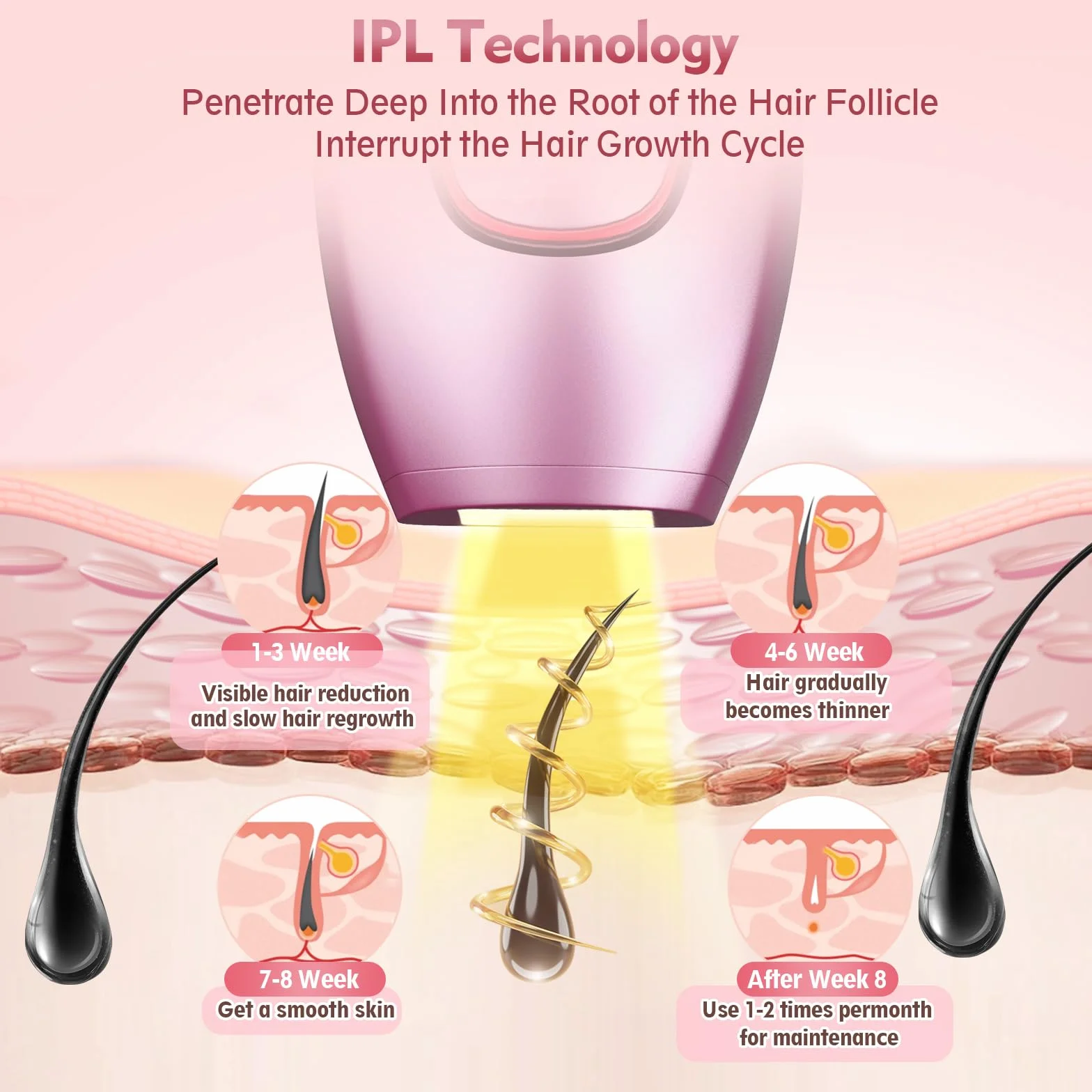 Depiladora Laser IPL 999,999 Flashes Luz Pulsada 5 Niveles de Energía para Mujer Hombre Cara Brazos Piernas