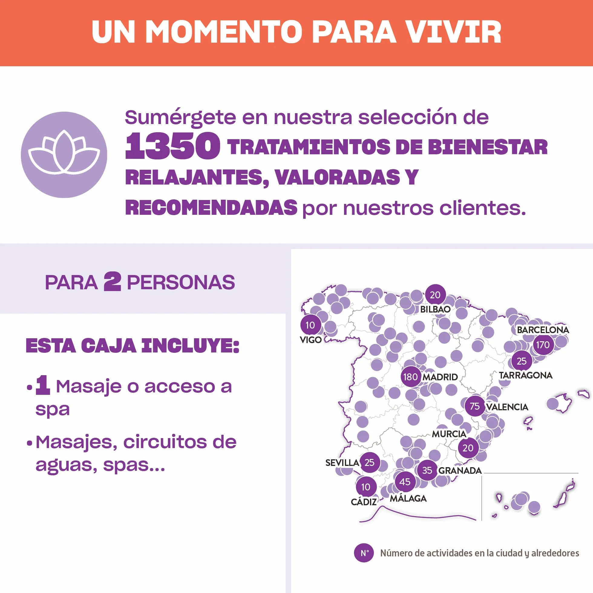 Smartbox Caja Regalo SPA y Relax para Dos Padres 1 Actividad Bienestar