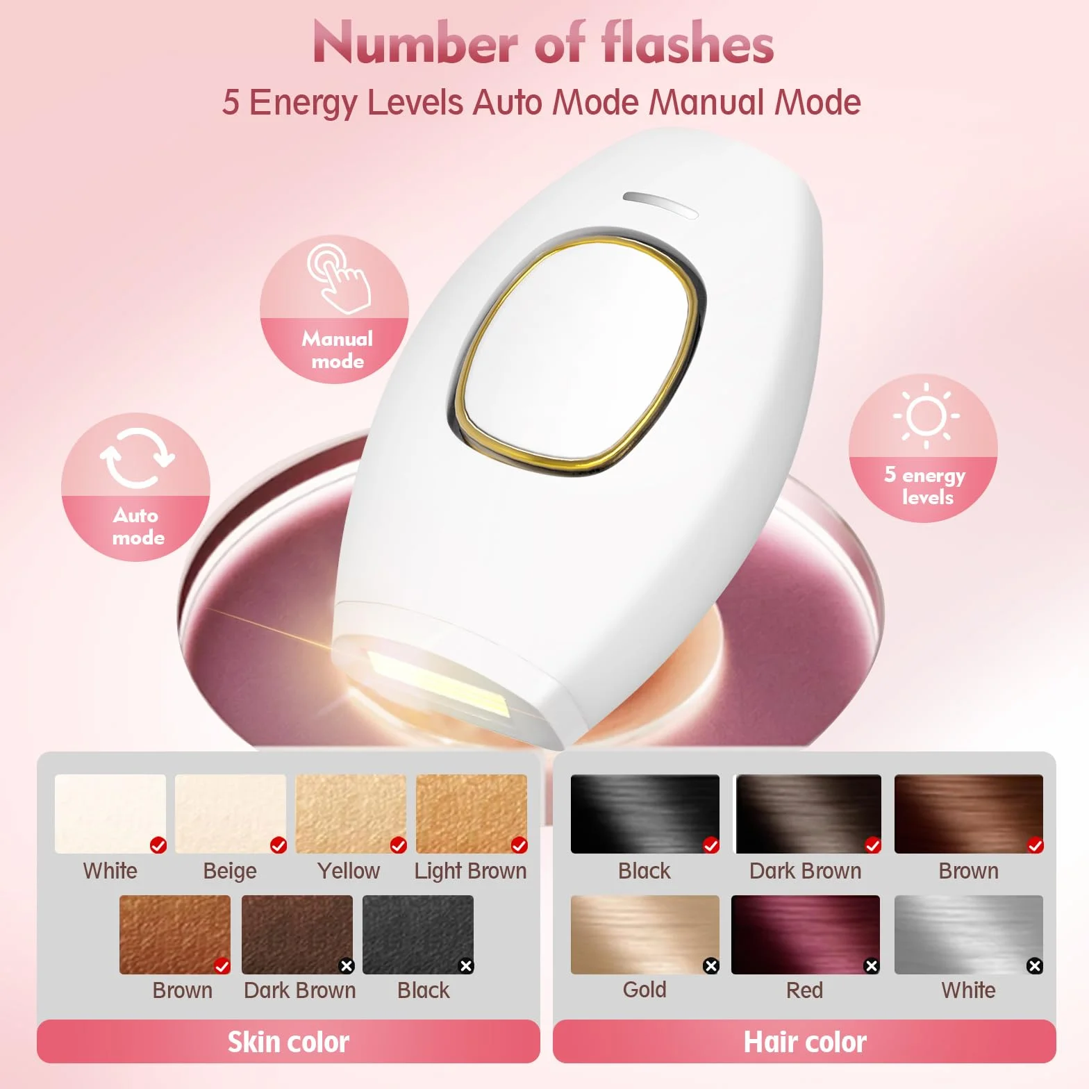 Depiladora Laser IPL 999,999 Flashes Luz Pulsada 5 Niveles de Energía para Mujer Hombre Cara Brazos Piernas