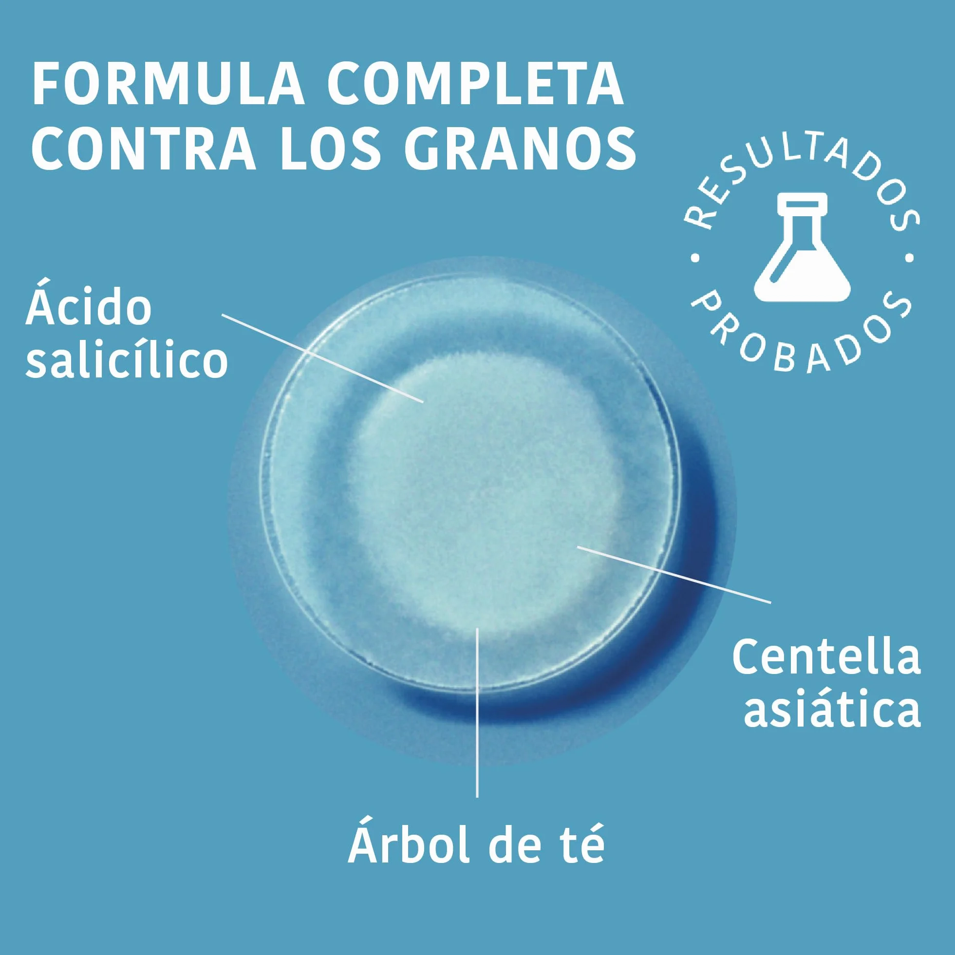 Parches para Granos con Ácido Salicílico, Árbol de Té y Centella Asiática, 18 unidades