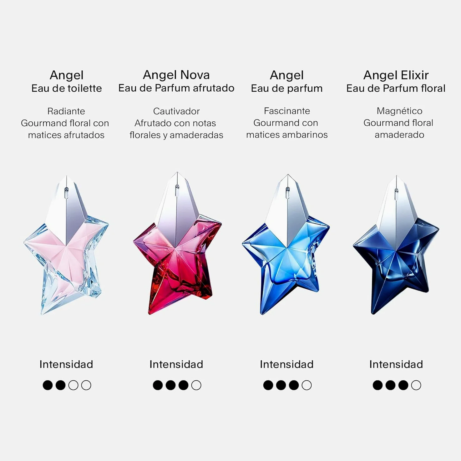 MUGLER Angel, Eau de Toilette, Perfume para Mujer, Esencia gourmand con notas florales y afrutadas, Fragancia fresca