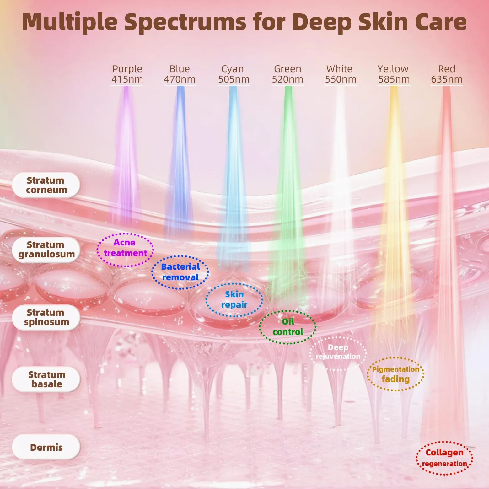 Máscara facial LED con 7 colores, inalámbrica, luz roja, máscara para el cuidado de la piel, recargable, dispositivo facial portátil para viajes en casa