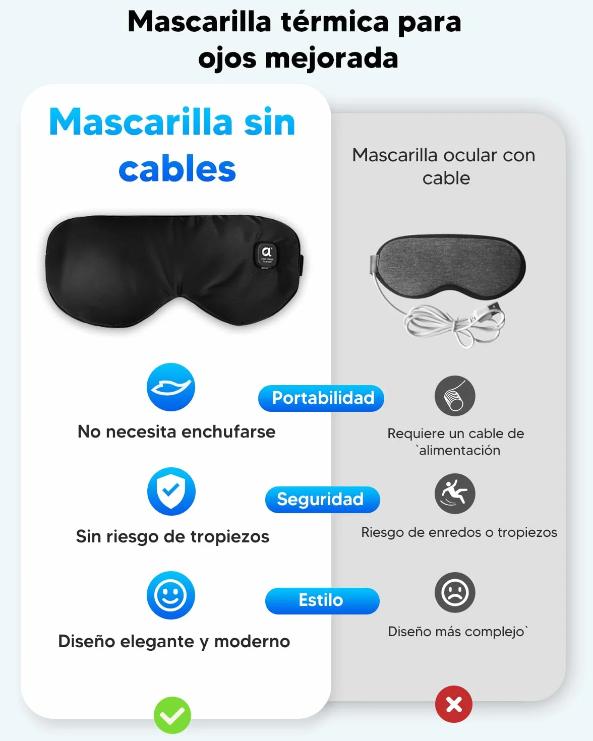 Arboleaf Antifaz Calor Ojos 3 Niveles Mascarilla Térmica Recargable USB-C Batería 1000mAh Bloqueo Luz Lavable
