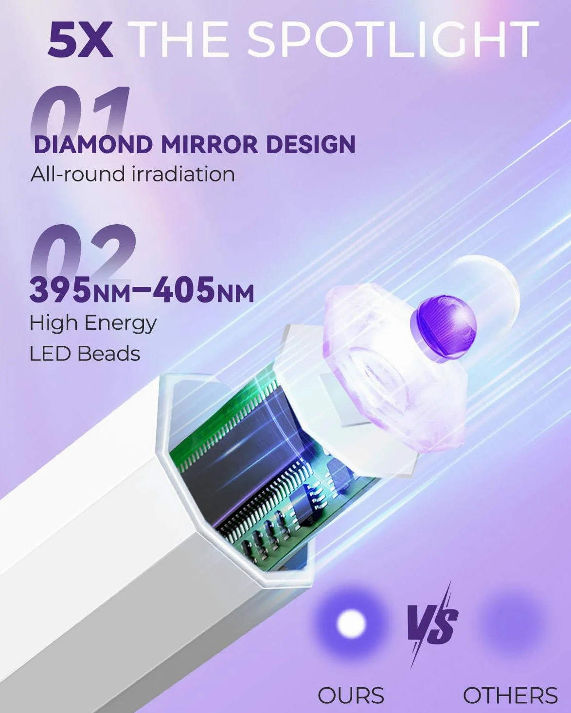 mlogiroa Mini luz UV para uñas, luz de curado de mano, lámpara LED portátil de 3 W con 2 ajustes de temporizador, 20/60 segundos, para el hogar, salón de belleza, esmalte de gel para mujeres (blanco)