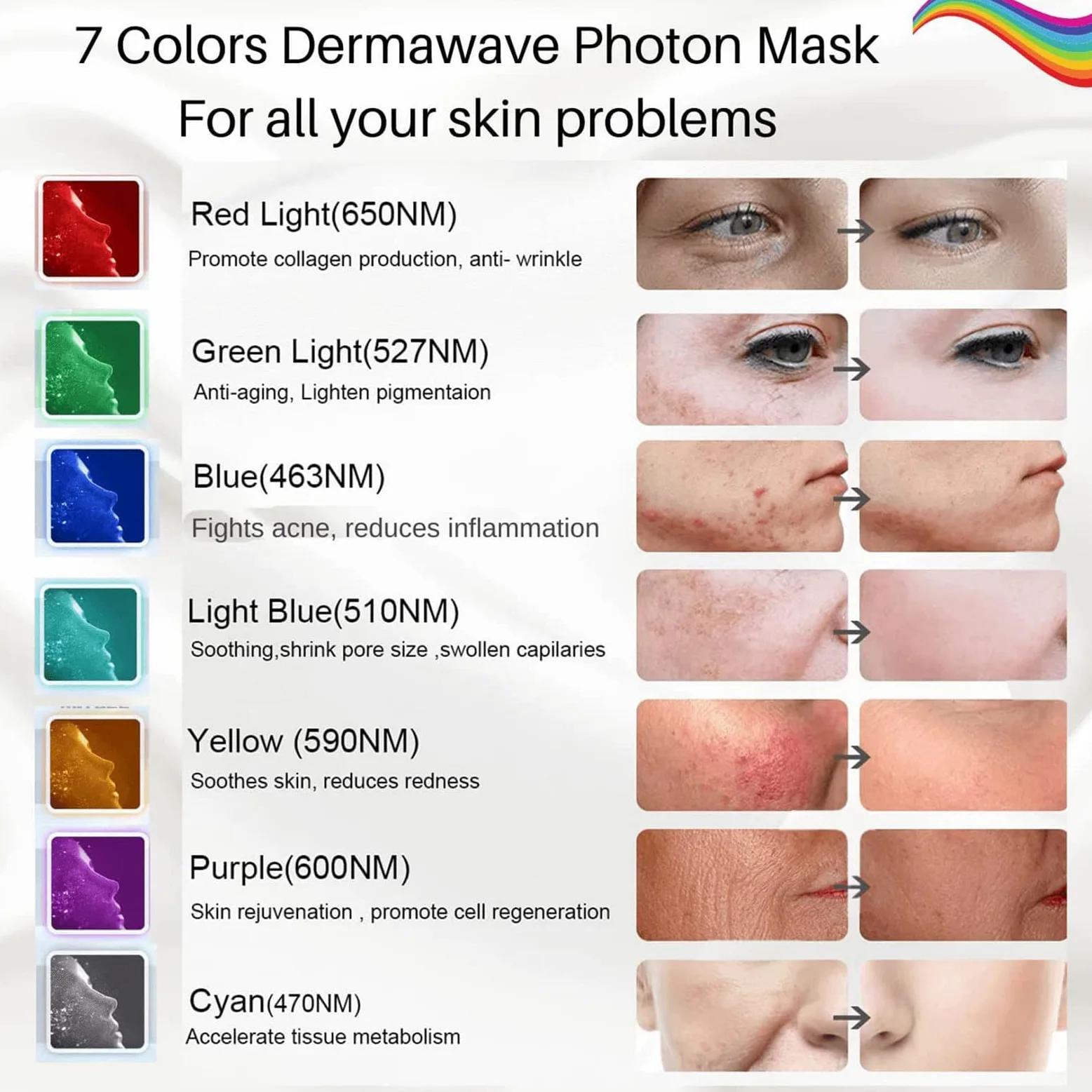 Máscara Facial LED de 7 Colores, LED Photon Máscara de Terapia de Luz Profesional con Cuello, Rejuvenecimiento de La Piel Tratamiento Facial Antiarrugas