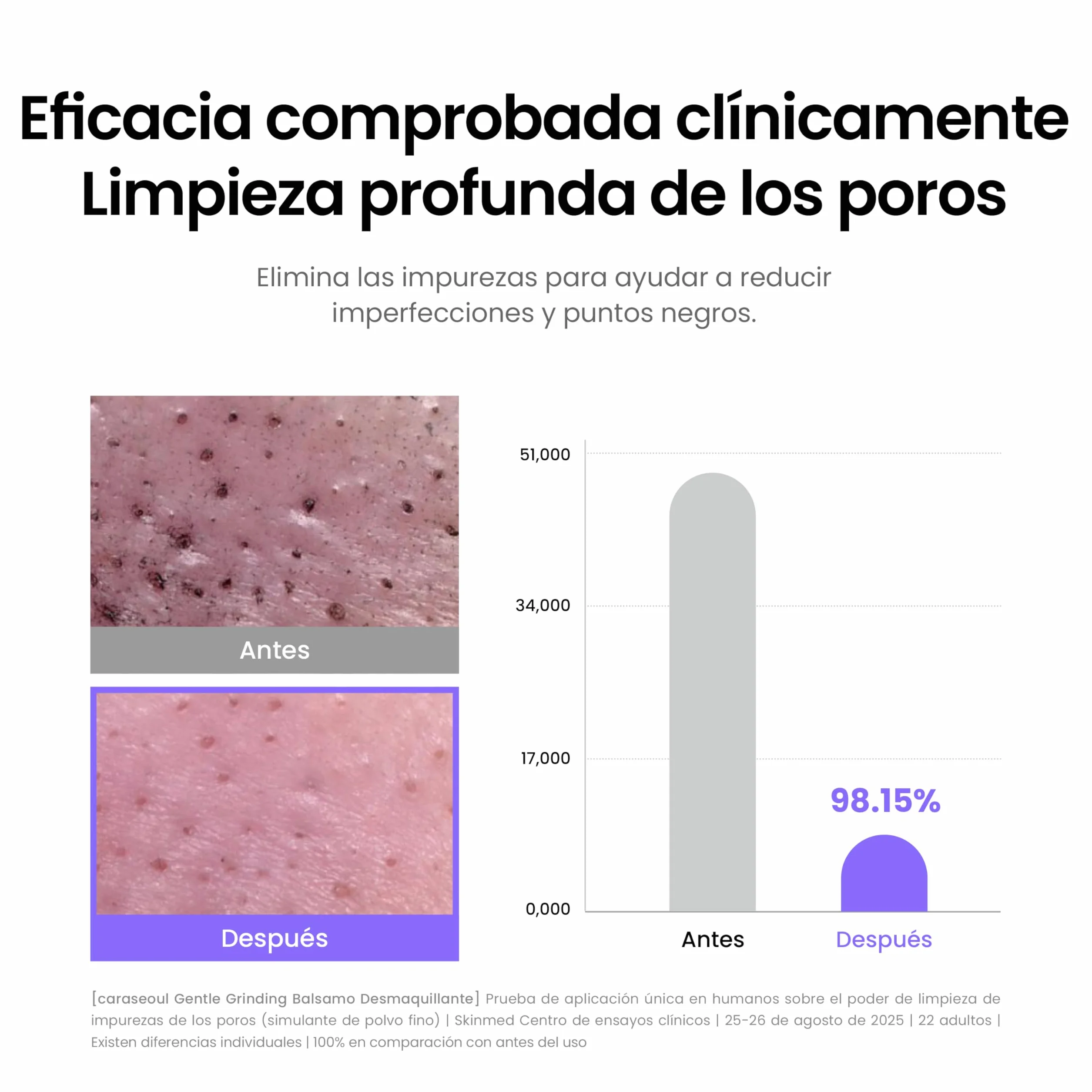 caraseoul Gentle Grinding Bálsamo Limpiador Desmaquillante Facial Waterproof BHA Ácido Salicílico Bakuchiol Skincare Coreano Vegano 50mL