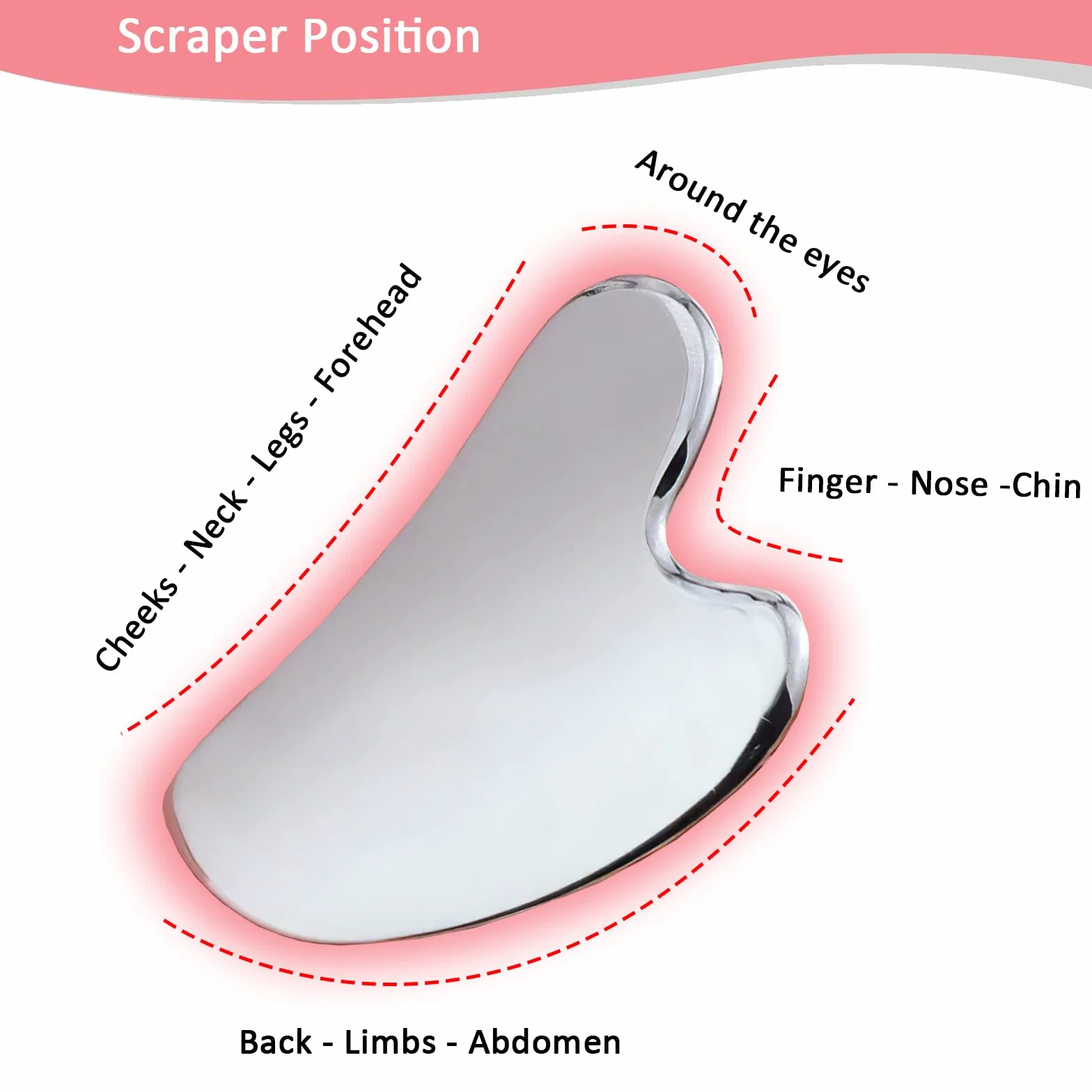 Gua Sha Acero Inoxidable, Herramienta GuaSha Facial, Rascador de Masaje para Drenaje Linfático