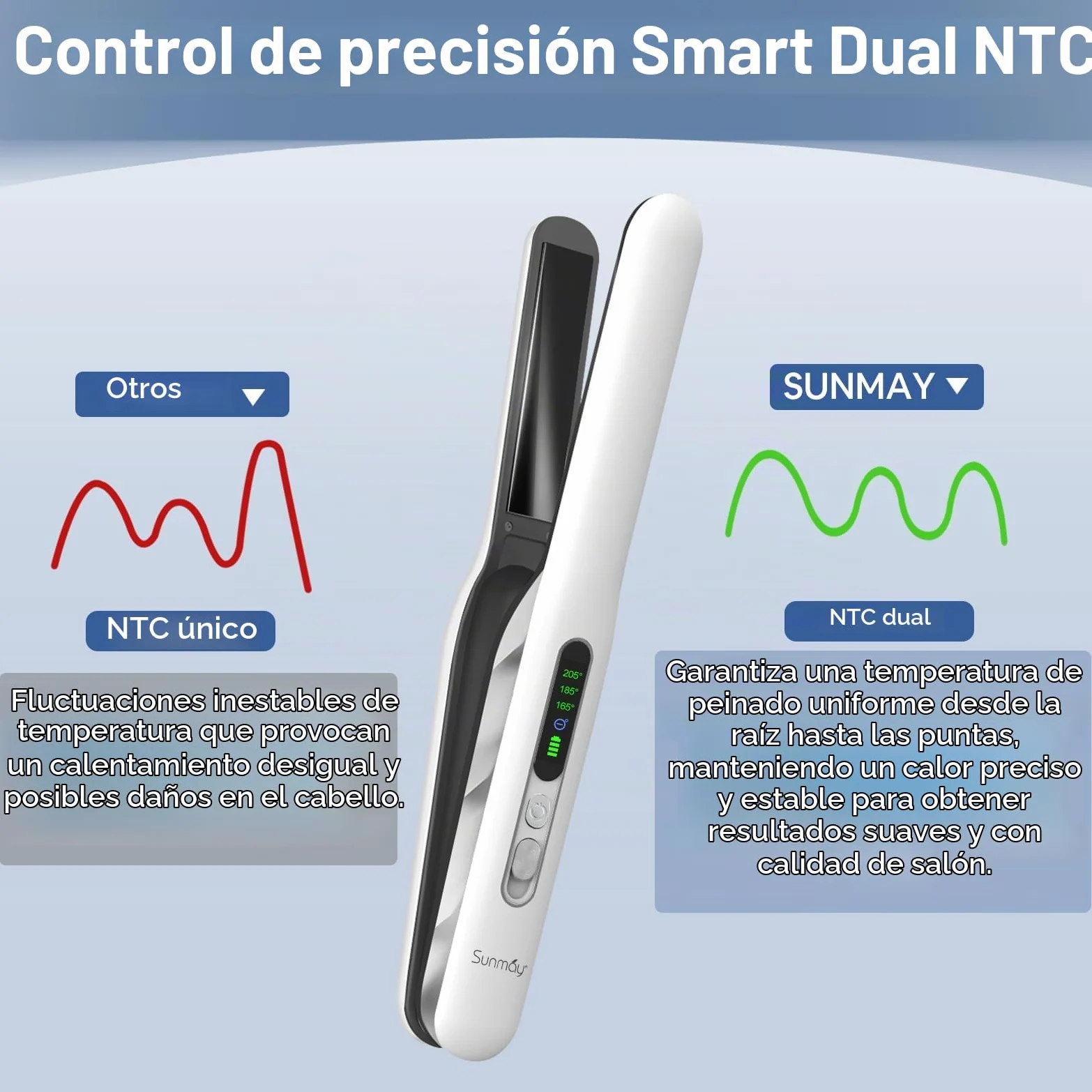 SUNMAY Voga Plus Plancha de Pelo Inalámbrica con Iones Negativos, Plancha de Pelo de Titanio y Rizador 2 en 1, Plancha Portátil para Viaje 5000mAh, Dual NTC para Calor Estable, Calentamiento Rápido
