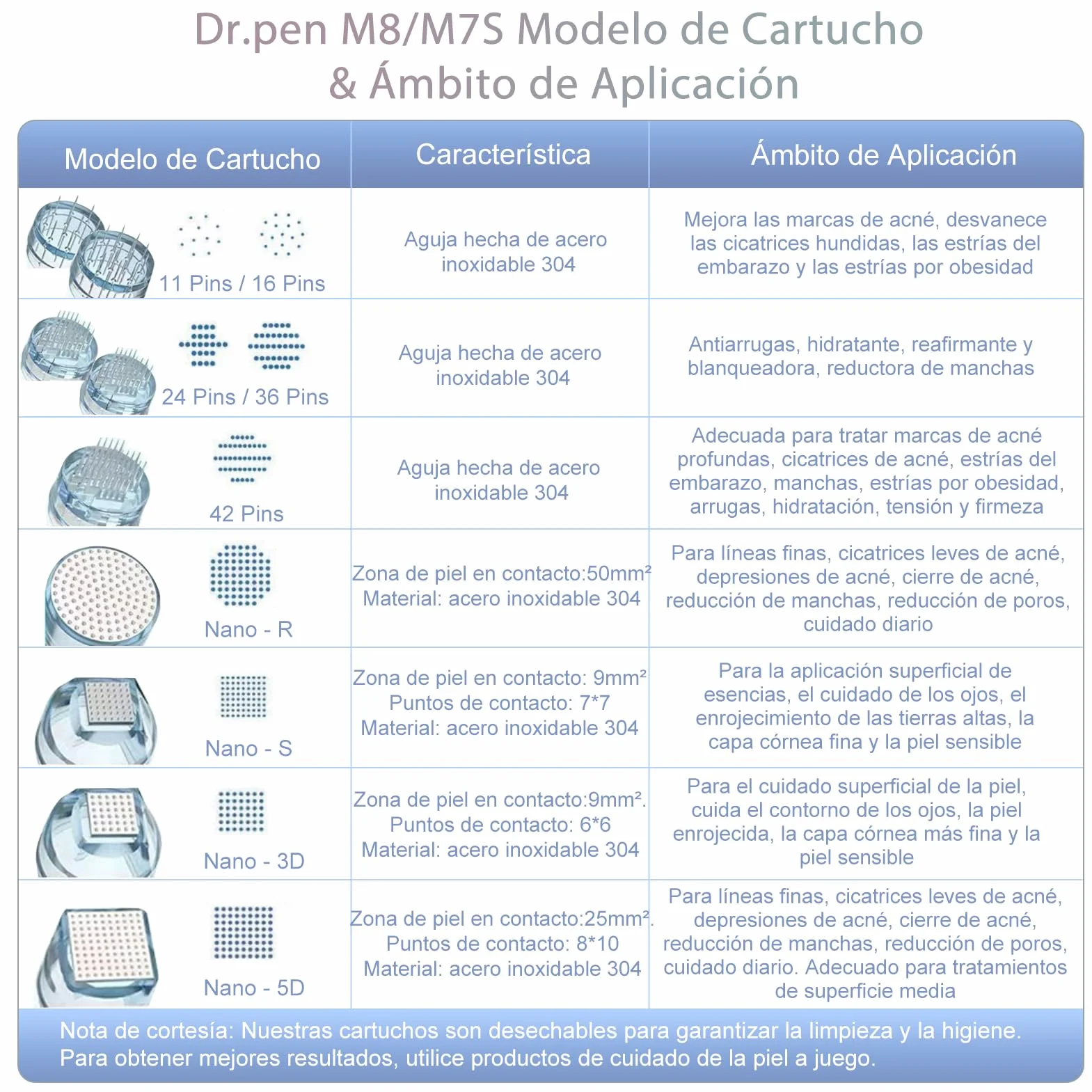 Dr.pen Cartuchos 36 Pins 20Pcs Originales Agujas Compatible Ultima M8 M7S Dermapen Profesional