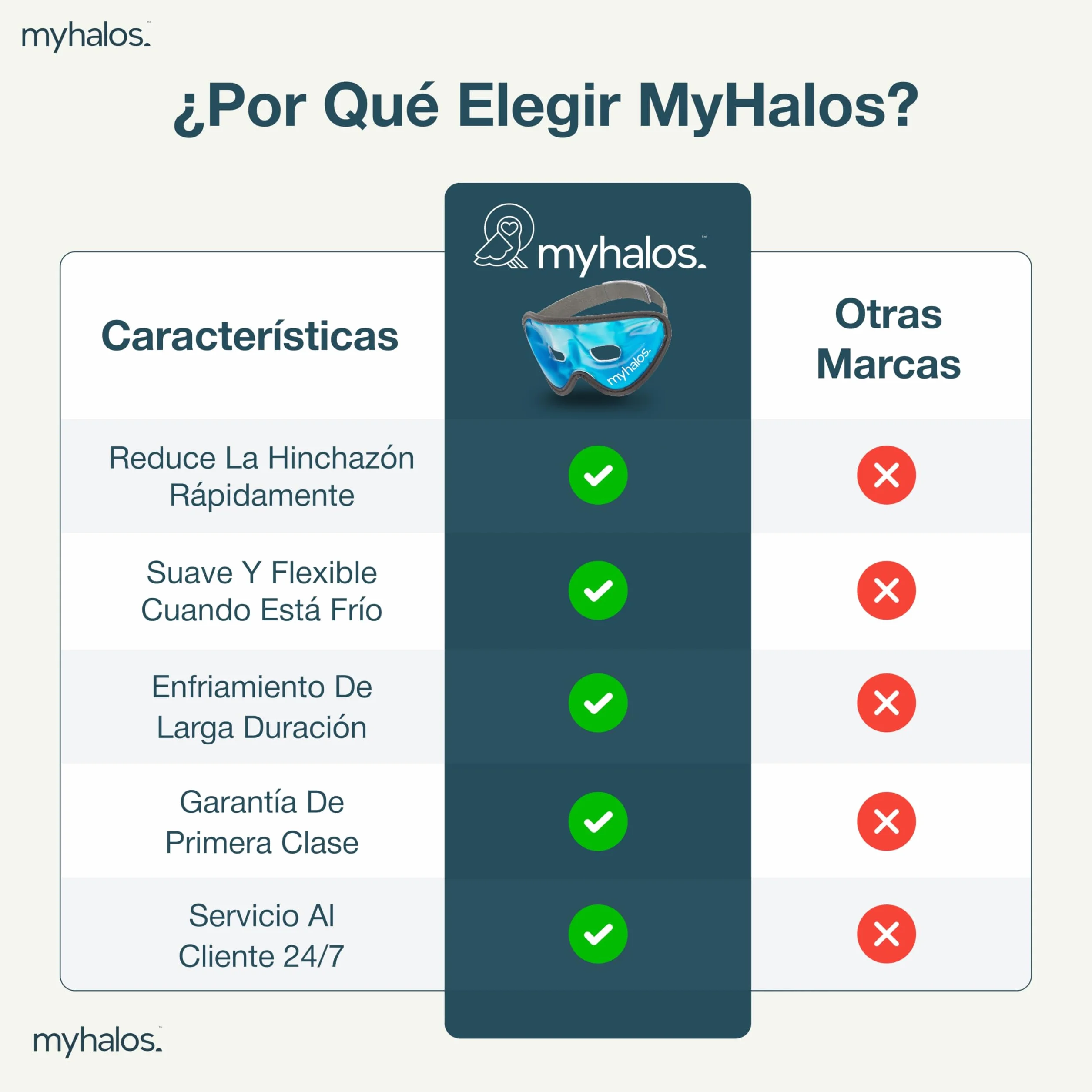 MyHalos Antifaz Gel Frío Ojos Hinchados Antiojeras Máscara para Dormir Alivia Migraña Dolores de Cabeza