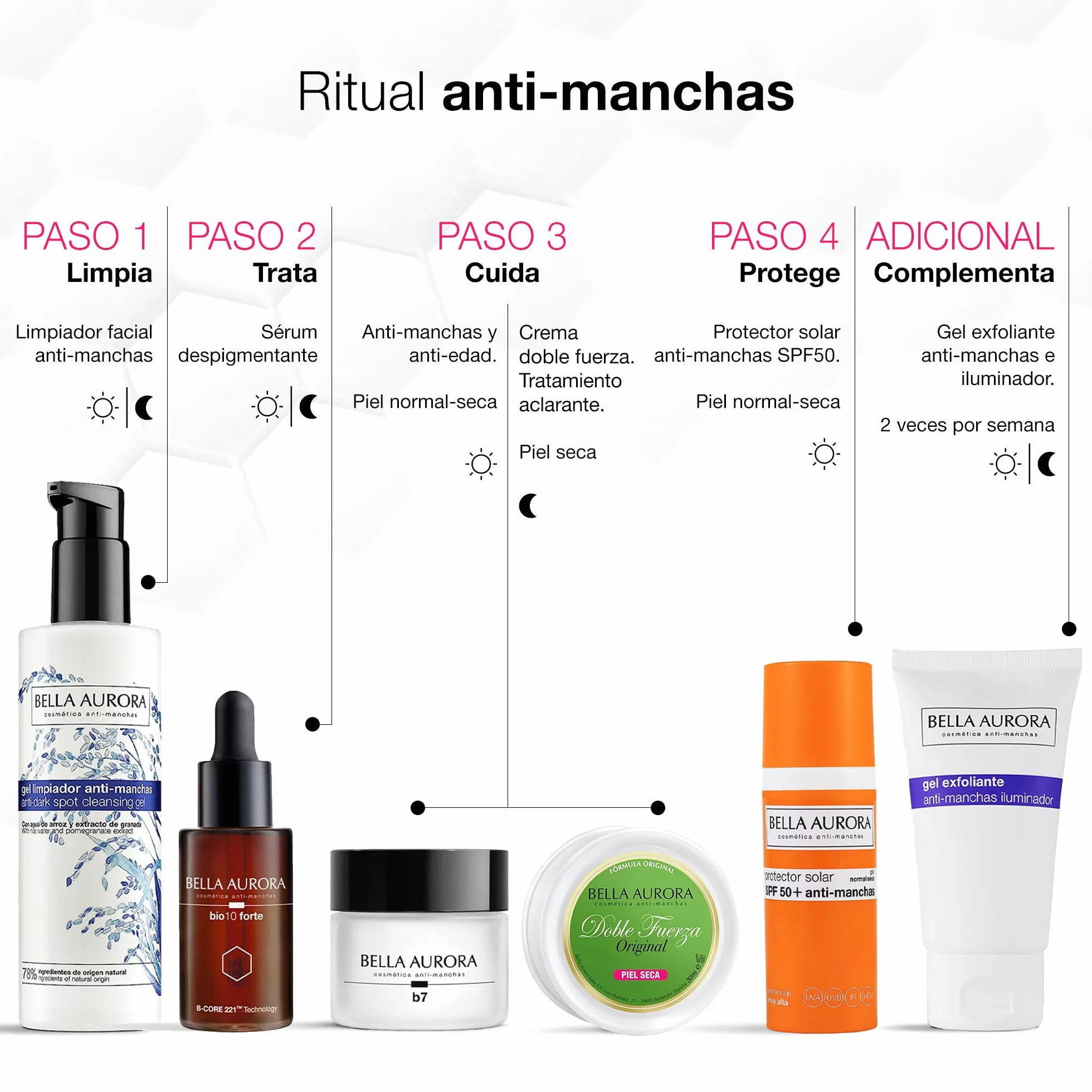 BELLA AURORA Crema Doble Fuerza para Piel Seca 30 ml Tratamiento Aclarante Antimanchas Hidratante con B-Core 221