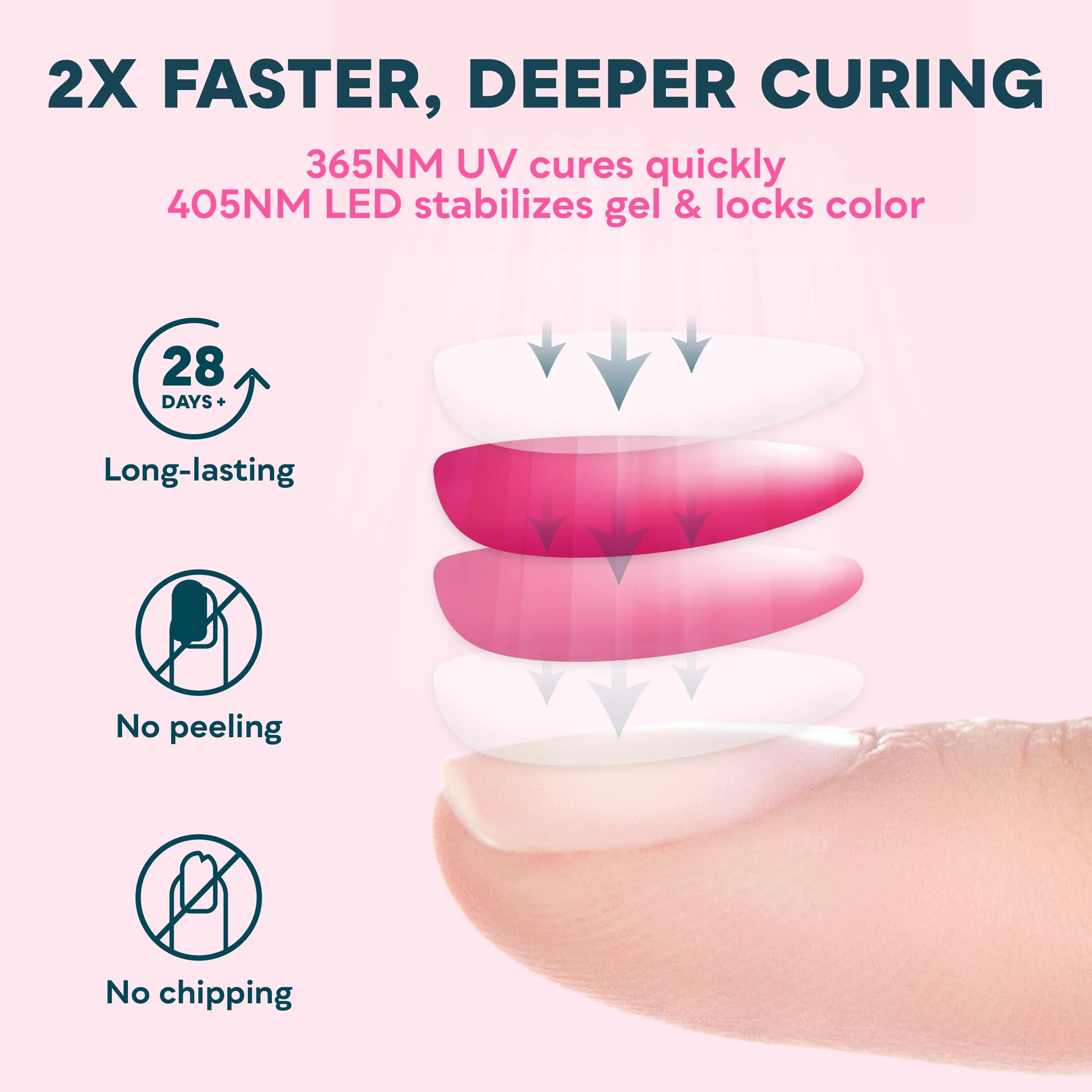 SUNUV Lámpara Led Uñas Secador UV de Uñas para Gel de Uñas con Temporizadores, Pantalla LCD para Hogar y Salón de Belleza