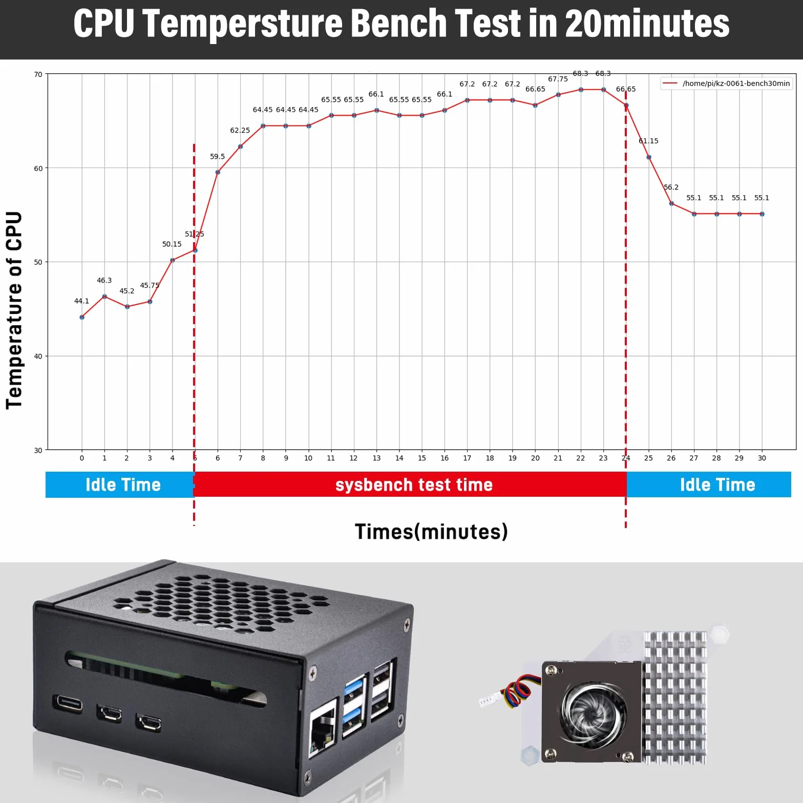 GeeekPi Metal Case for Raspberry Pi 5 with Official M.2 Hat+ and Active Cooler, Support M.2 SSD 2230/2242
