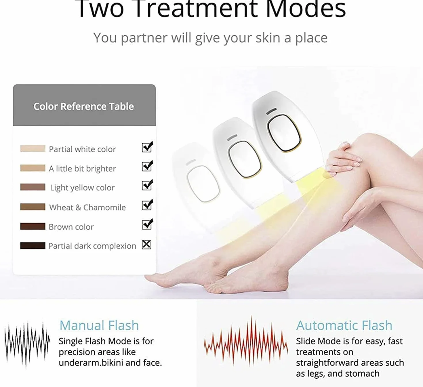 5minskin Depilación Láser Auricular Dispositivo de Luz para Mujeres Hombres Blanco