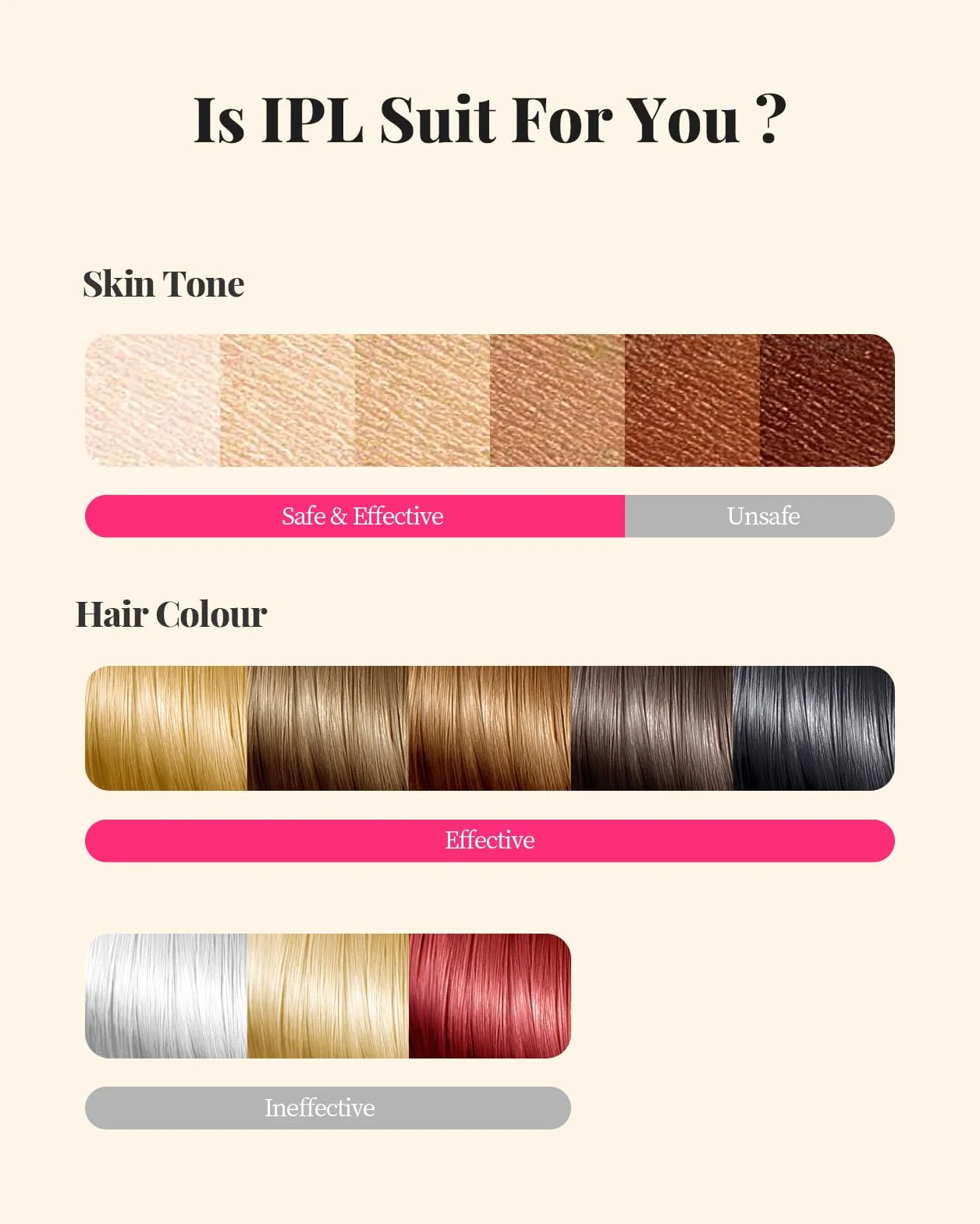 Haarlosy Depiladora de Luz Pulsada IGBT 3 EN 1 HR/SR/HR 9 Niveles de Energía Ajustable OPI01