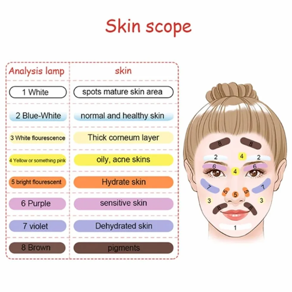 Analizador de Piel UV con Lámpara Profesional, Lámpara de Wood, Máquina de Prueba de Piel, Máquinas de Belleza, Dispositivo de Diagnóstico de Piel (UE)