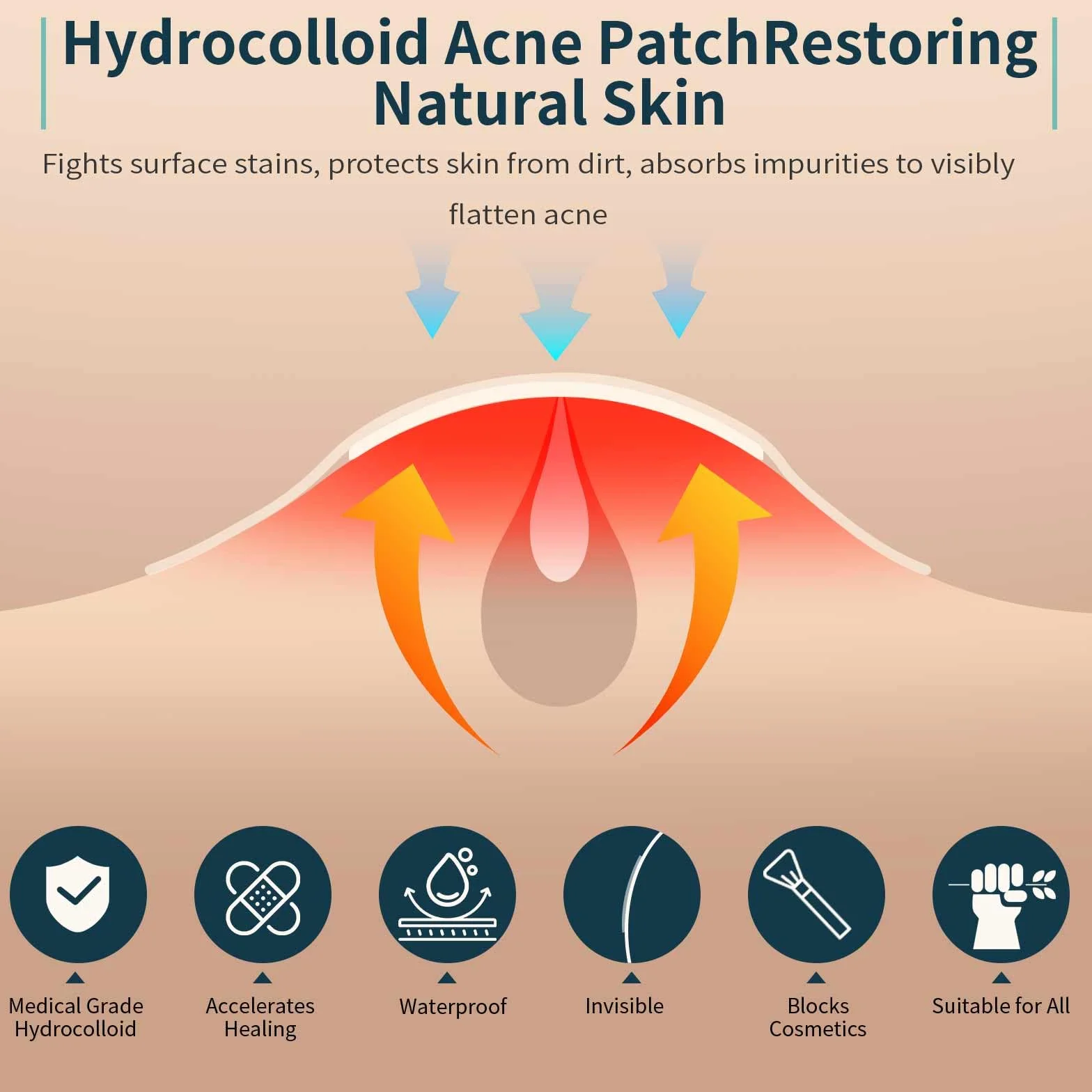 Parches Granos Hidrocoloides Invisibles 147 Piezas, Absorbentes Parches Acne Tratamiento 2 Tamaños 10/12mm