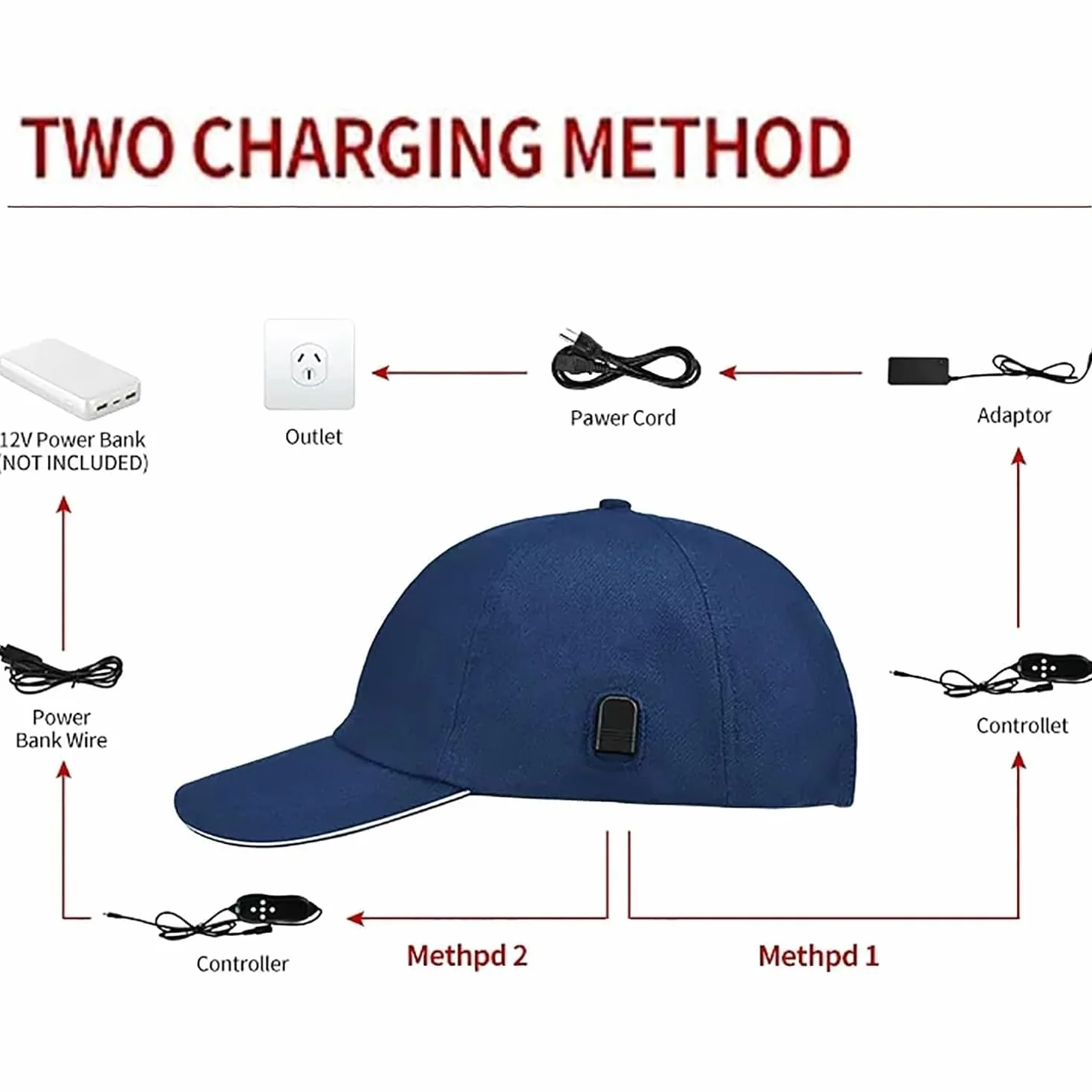 Gorro De Terapia De Luz Roja, 160 Piezas De Cuentas De Lámpara, Gorro De Crecimiento Del Cabello Con Control De Aceite, Longitud De Onda 630 Nm, 850 Nm Y 940 Nm, Gorro De Crecimiento Del Cabello LED