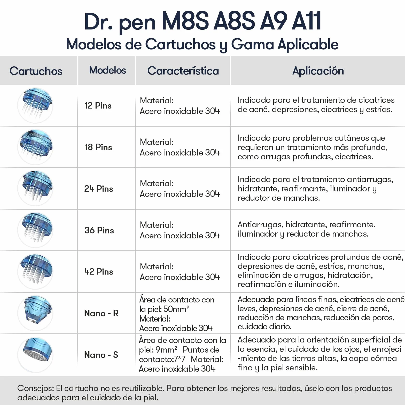 Dr.pen M8S Auténtico Microneedling Inalámbrico 7 Cartuchos