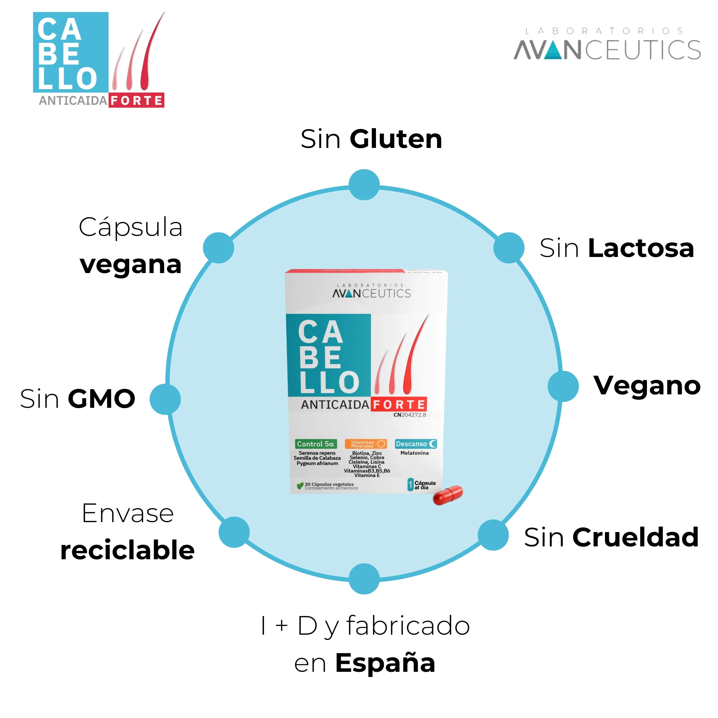 Vitaminas para el Cabello Anticaída con Biotina, Serenoa Repens y Melatonina | 15 Activos Naturales para el Crecimiento del Pelo Mujer y Hombre| Pack 3 Meses 90 cápsulas veganas | Avanceutics