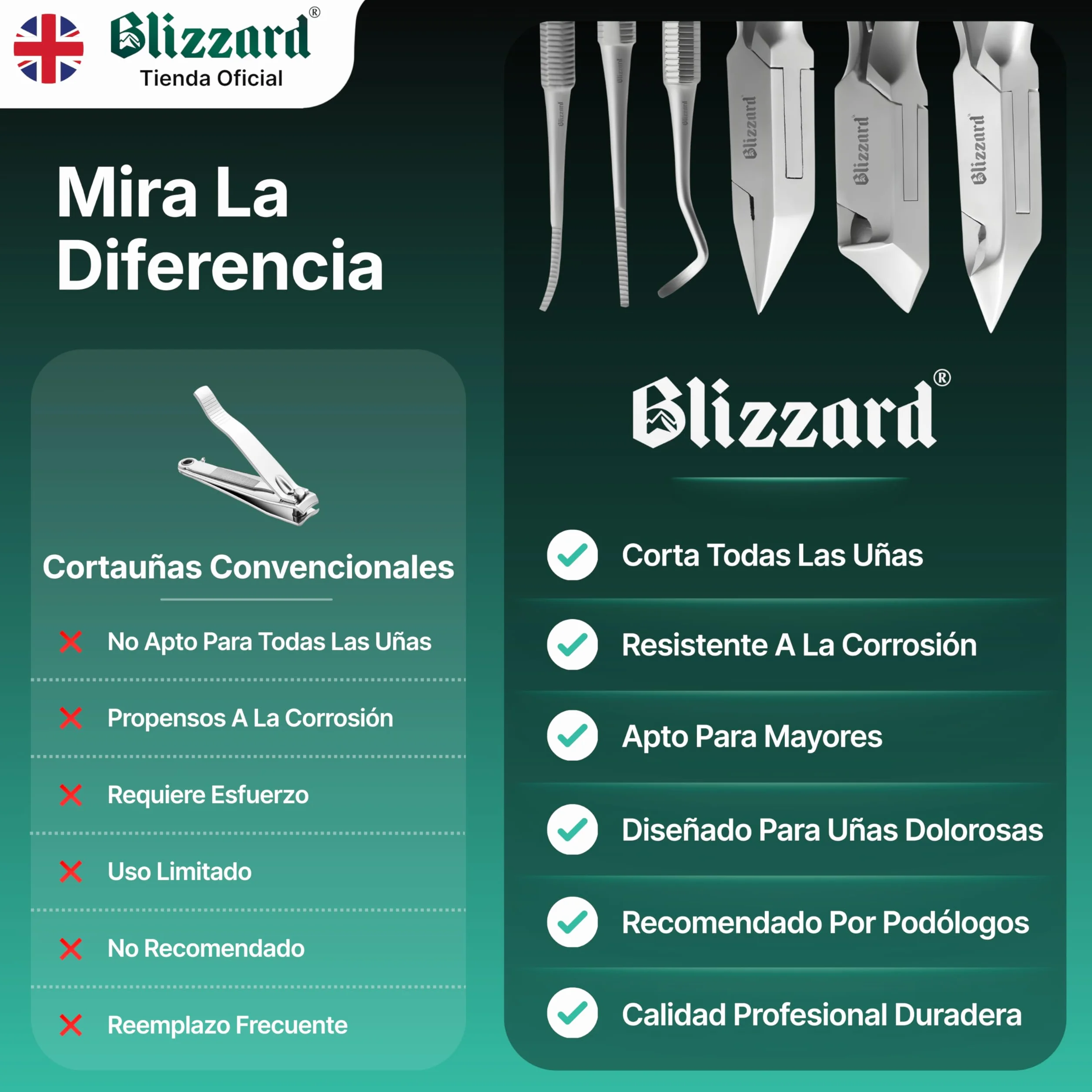 Blizzard Set de Podología Profesional 5 Piezas - Kit Pedicura para Uñas Gruesas y Encarnadas - Herramientas de Acero Inoxidable con Cortaúñas Alicates Cortacutículas Lima Elevador Podología Completo