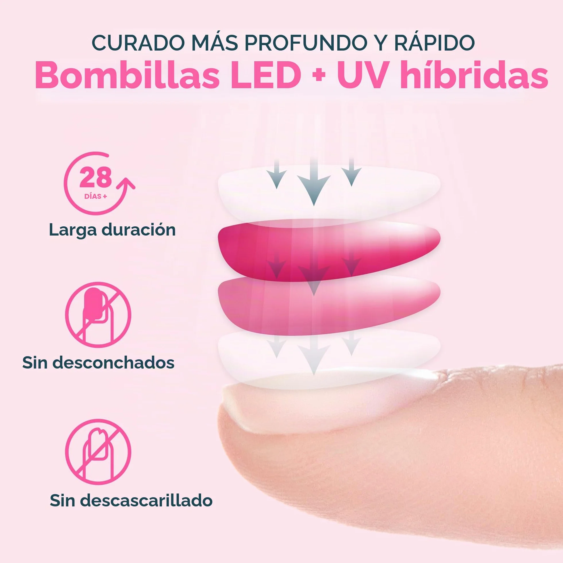 SUNUV Lámpara Secadora de Uñas, Profesional LED UV Lampara Uñas de Gel, Curado Luz en 4 modos para tiempo 10s, 30s, 60s y 90s
