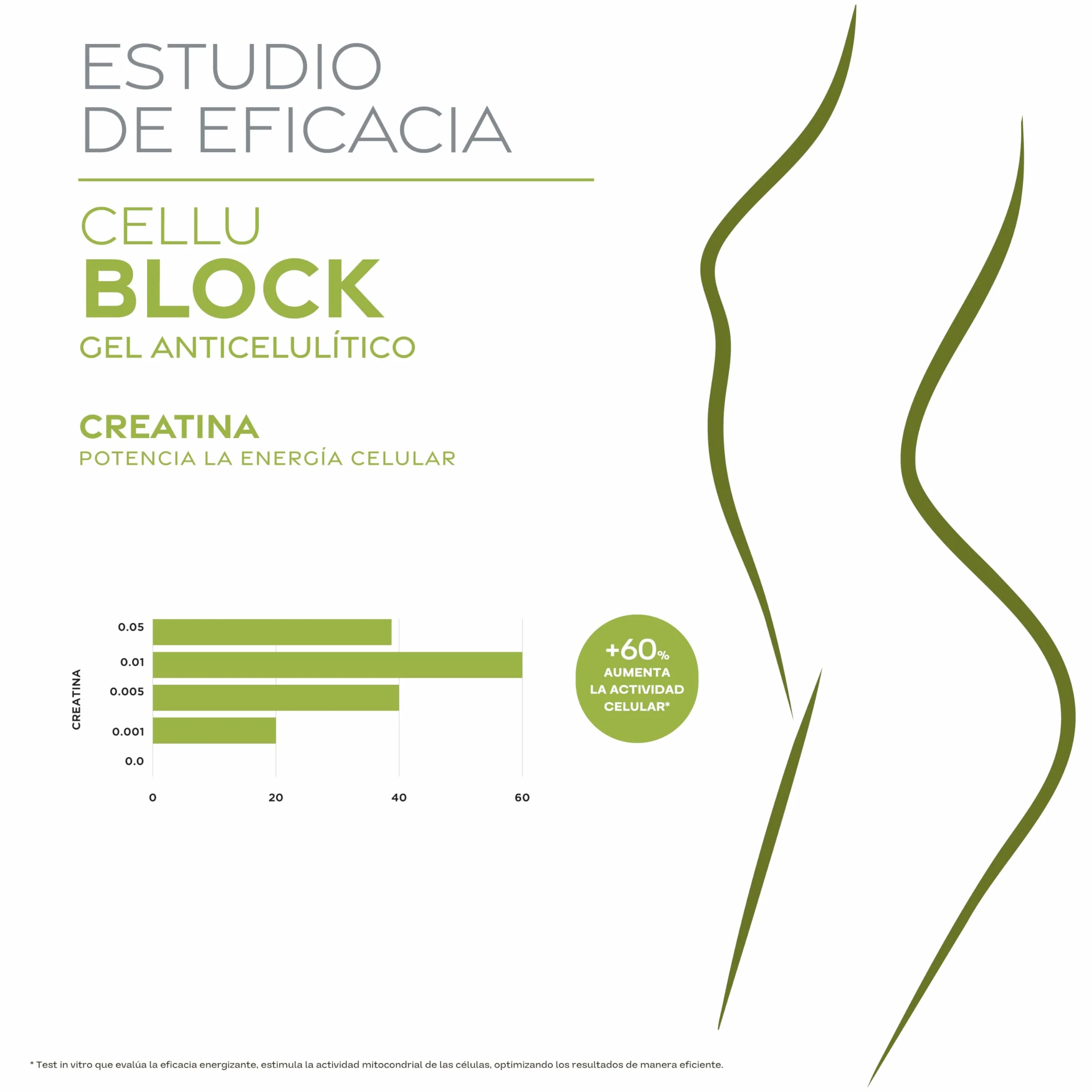 Yacel Cellublock Crema Anticelulítica 200 ml