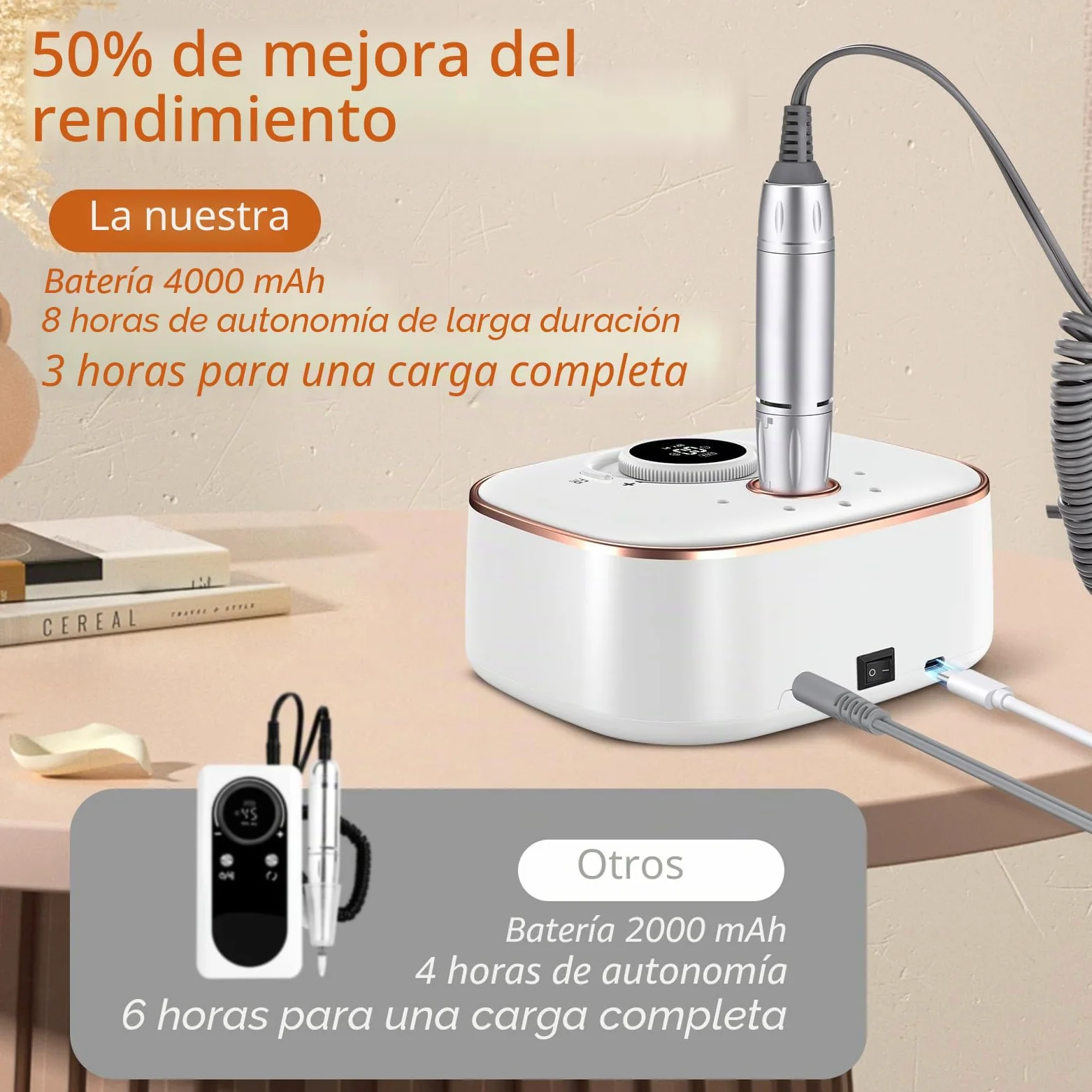 Torno para Uñas Profesional 35000 RPM: Torno para Uñas Eléctrica 13 en 1 Con BateríA de 4000 Mah – Limas de Uñas Profesionales para Manicura y Pedicura