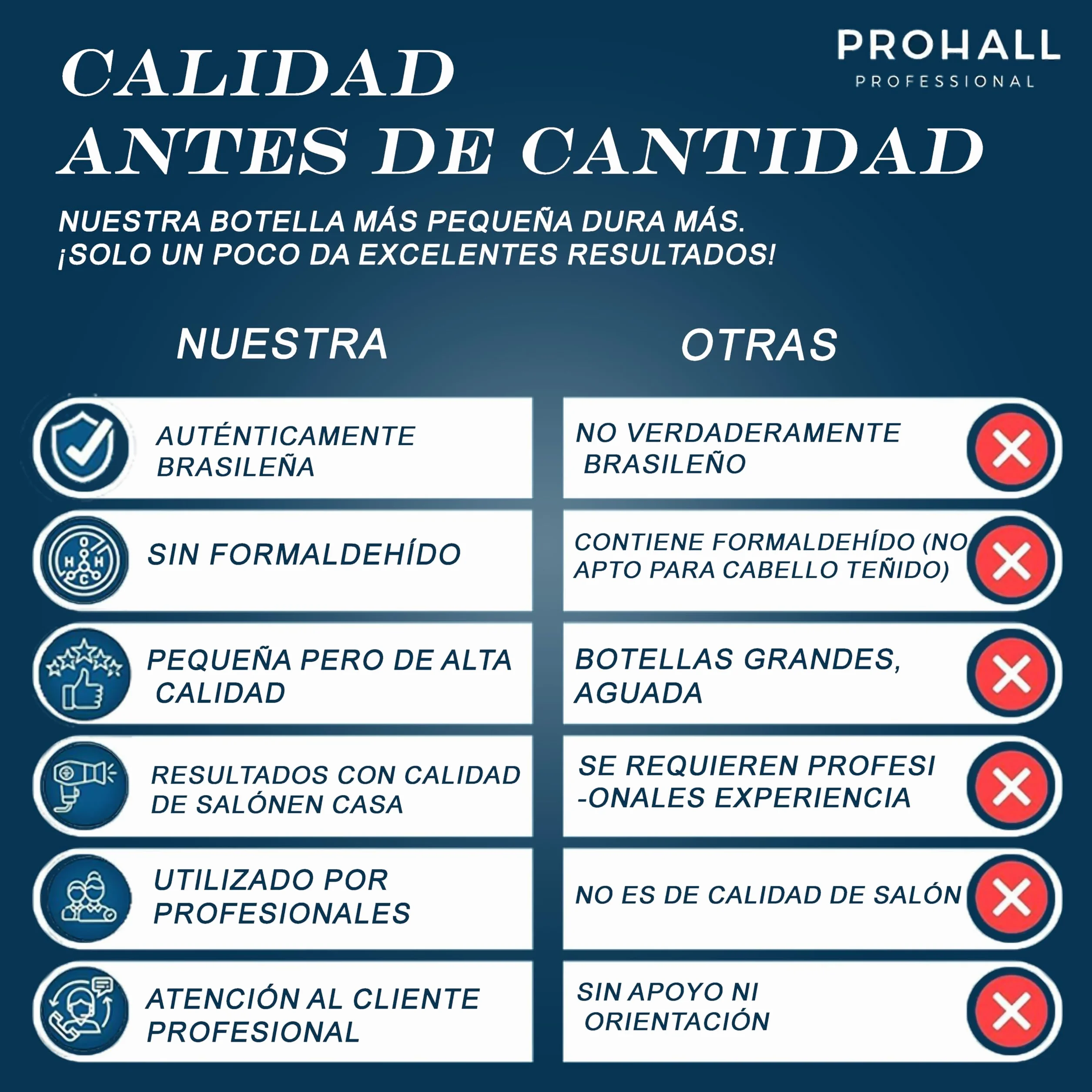 Prohall Professional Keratina Alisar el Cabello Tratamiento Alisado Brasileño Sin Formol 300ML 10.1Oz