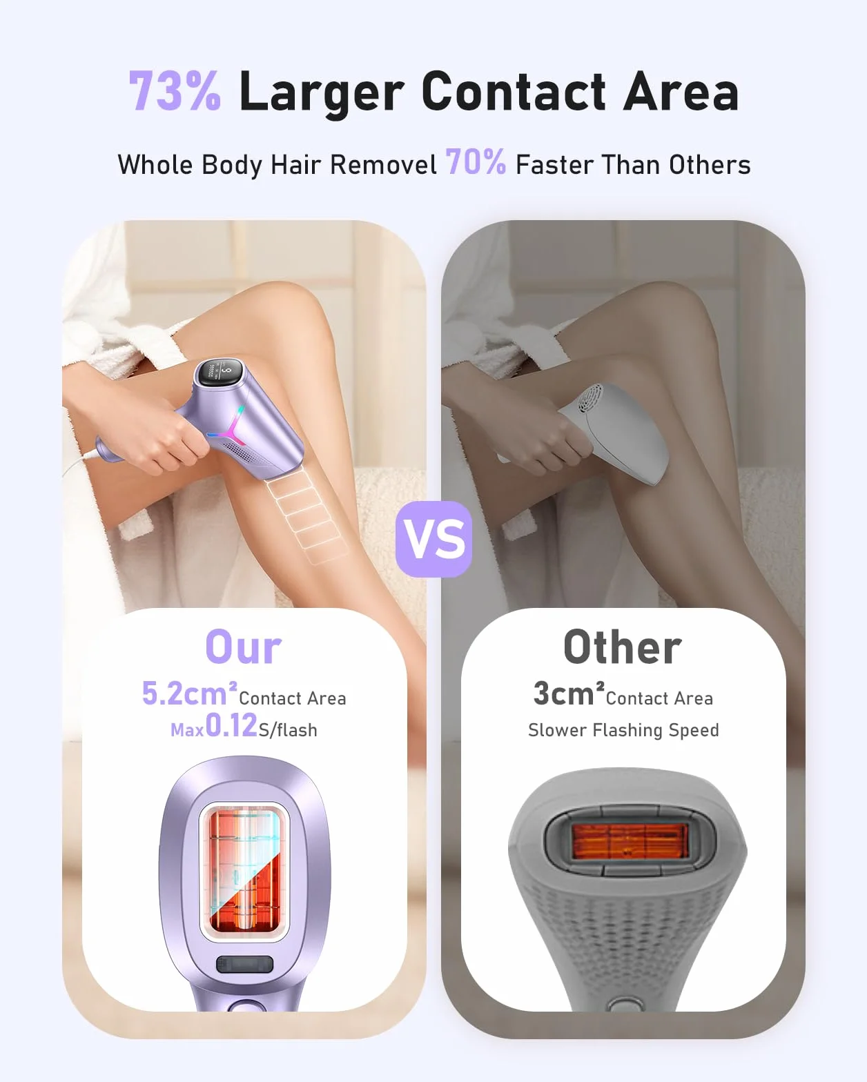 Depiladora Láser IPL Sin Dolor 22J Luz Pulsada IGBT para Cuerpo, Zona Bikini y Piel Sensible
