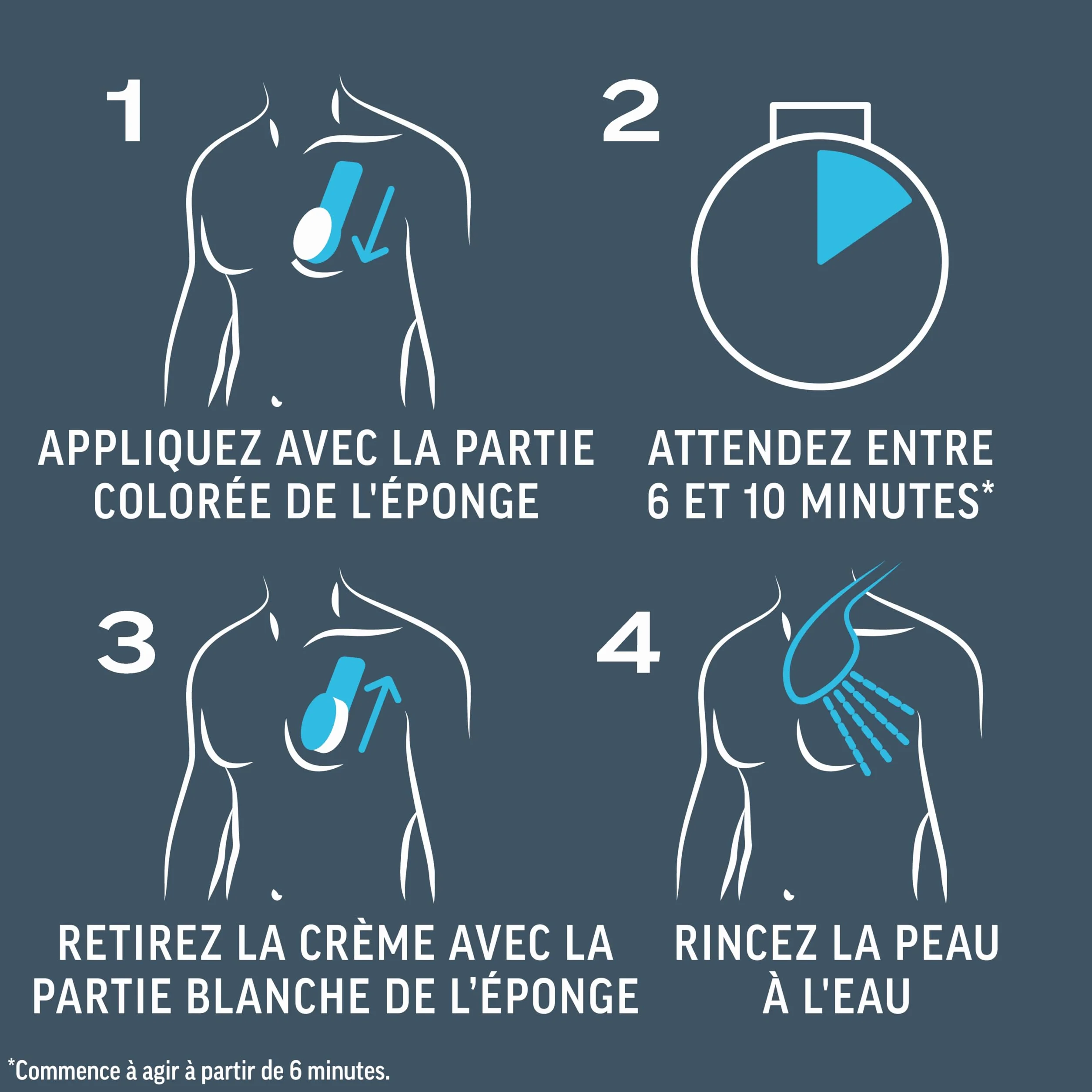 Veet Men Crème Dépilatoire Homme Sous la Douche Peaux Sensibles 150ml